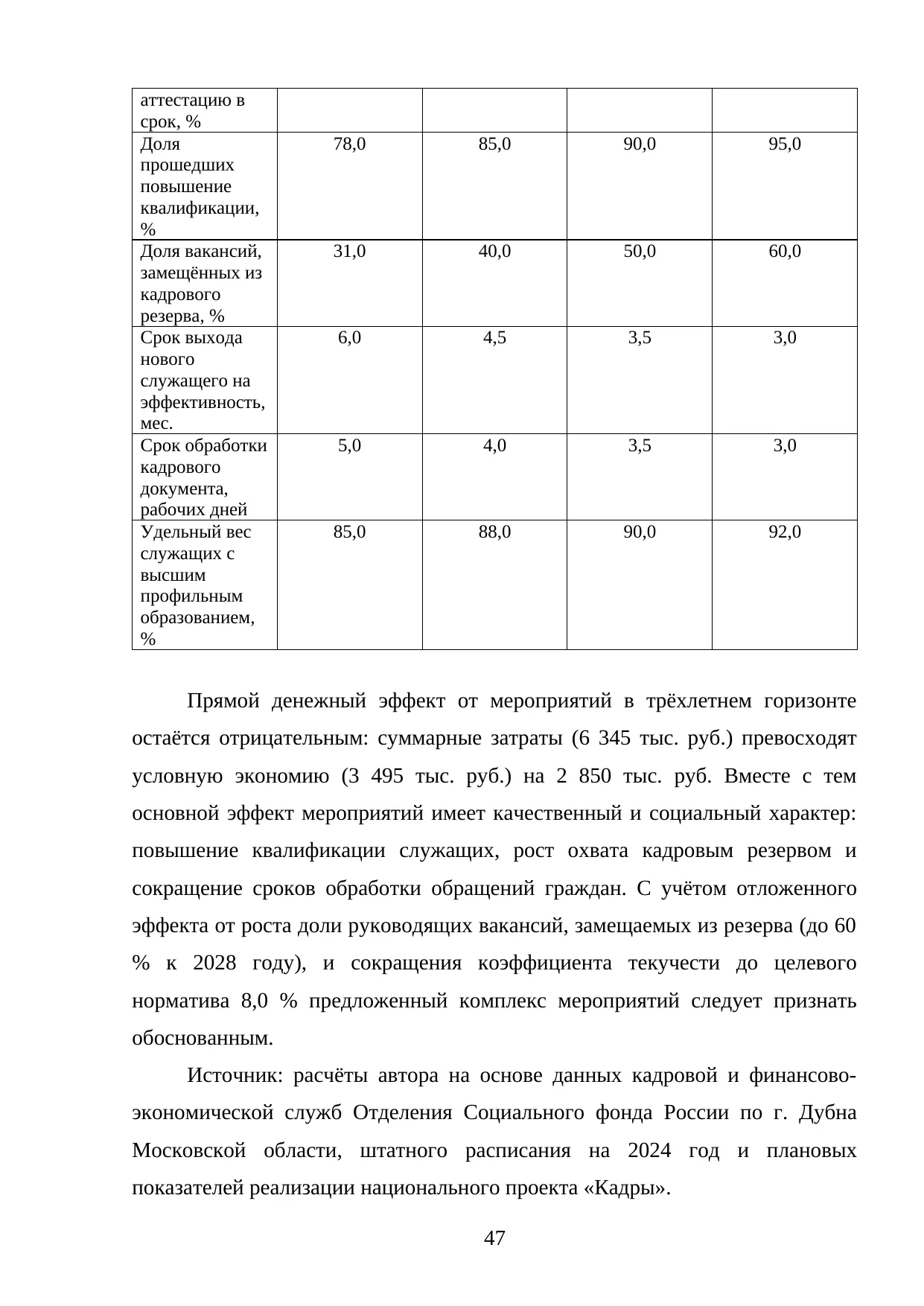 Страница 47