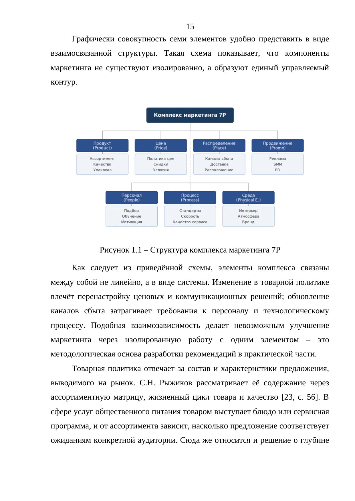 Страница 15