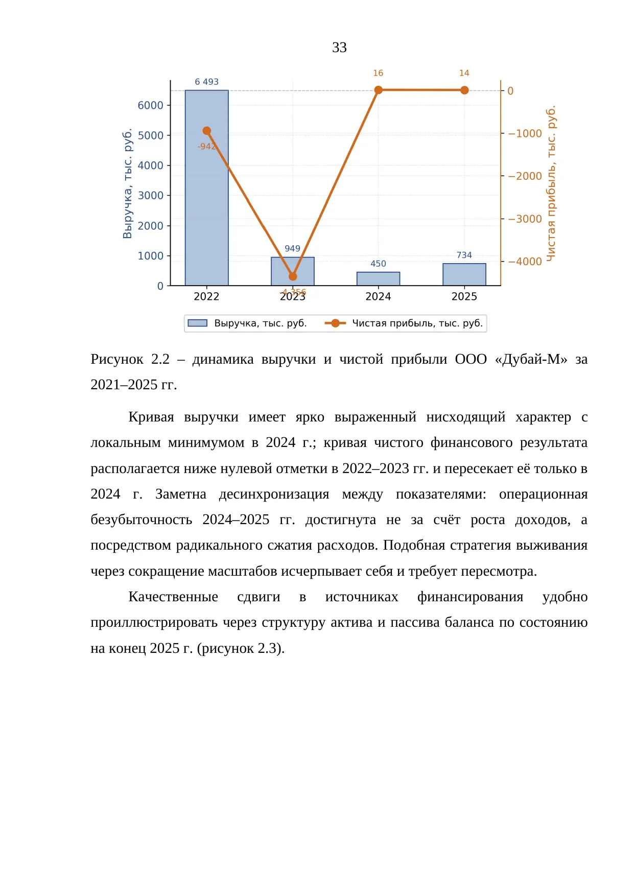 Страница 33
