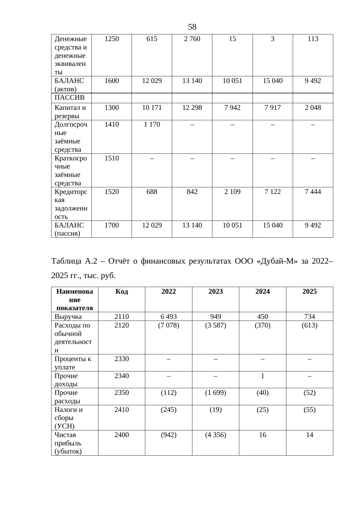 Страница 58