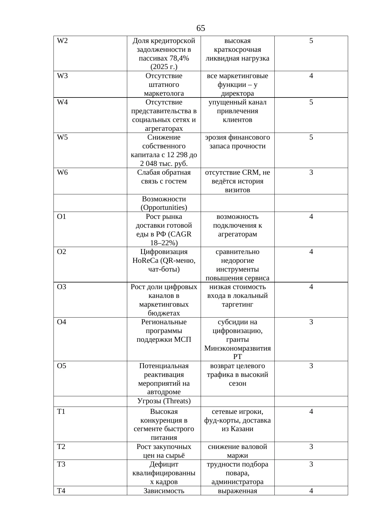 Страница 65