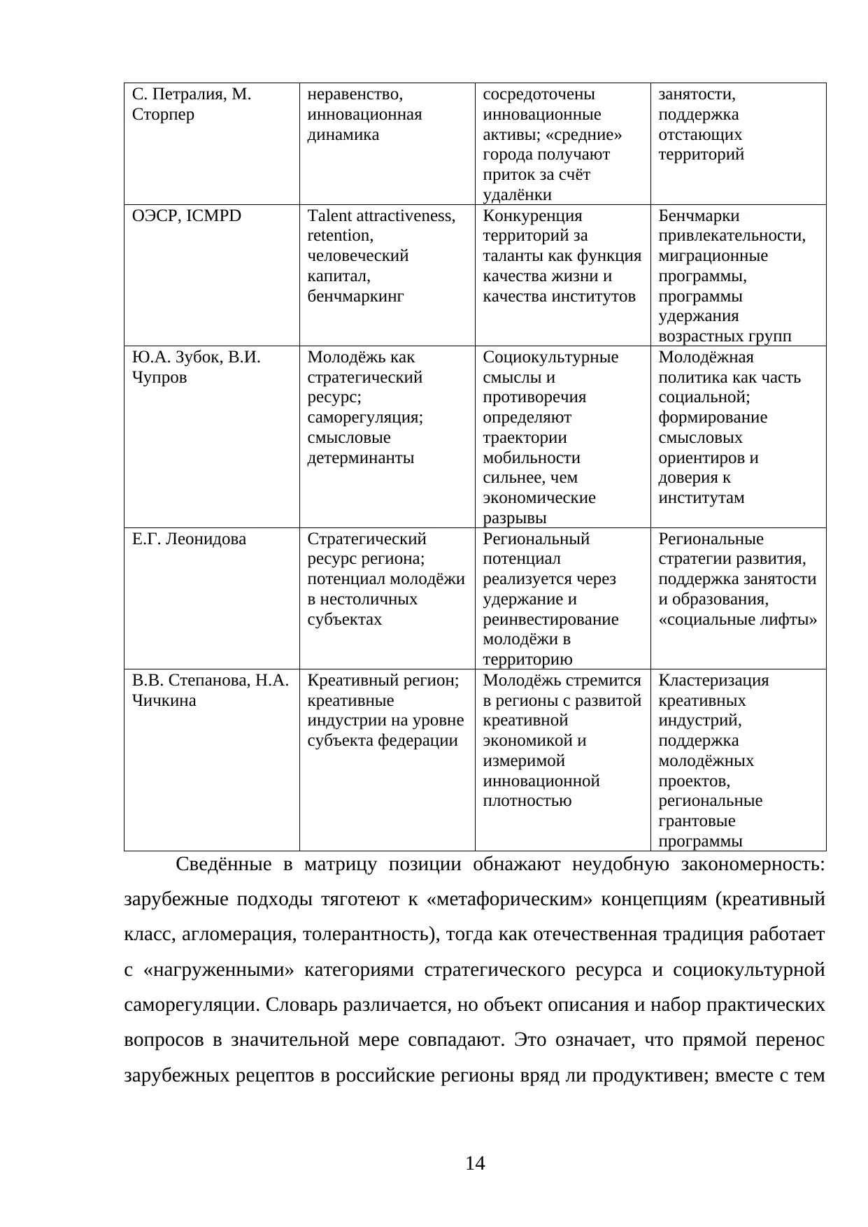 Страница 14