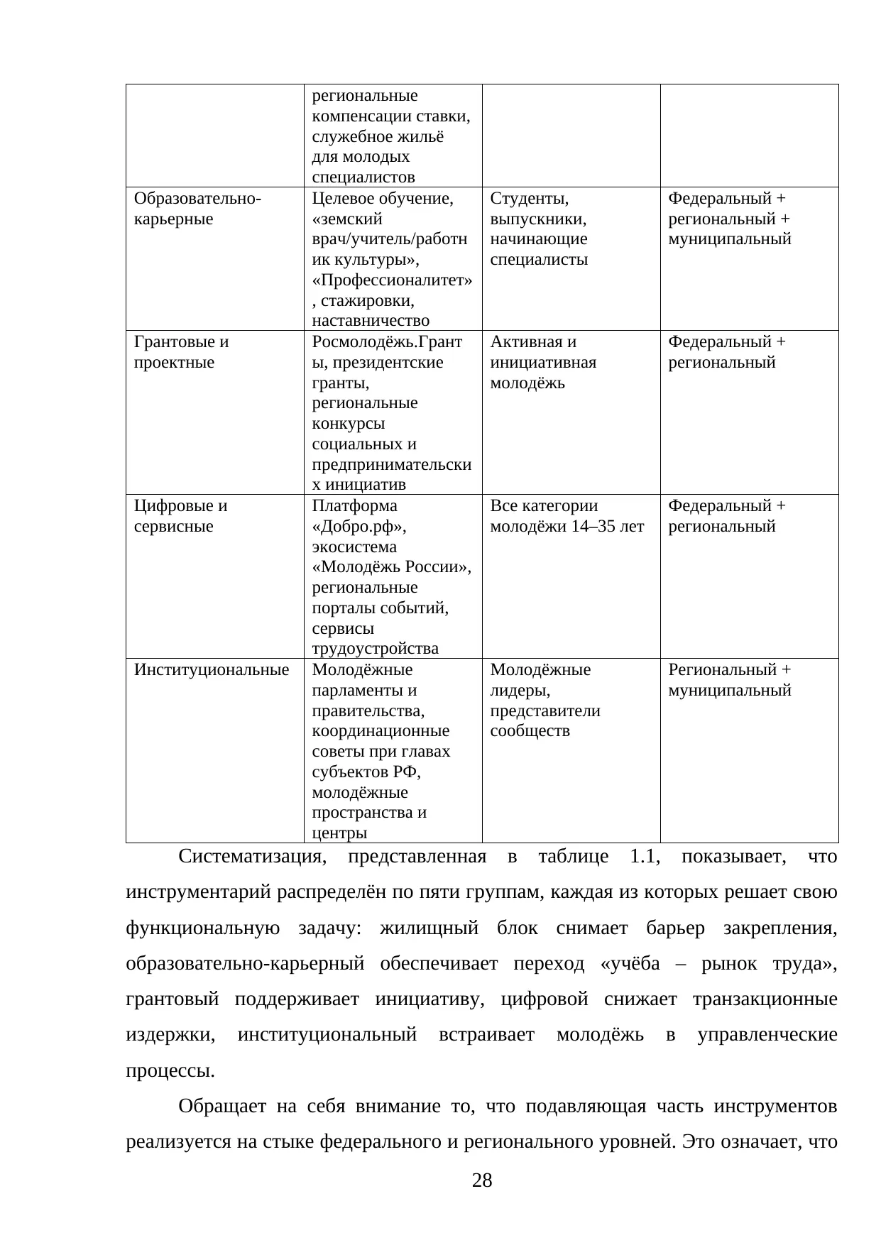 Страница 28