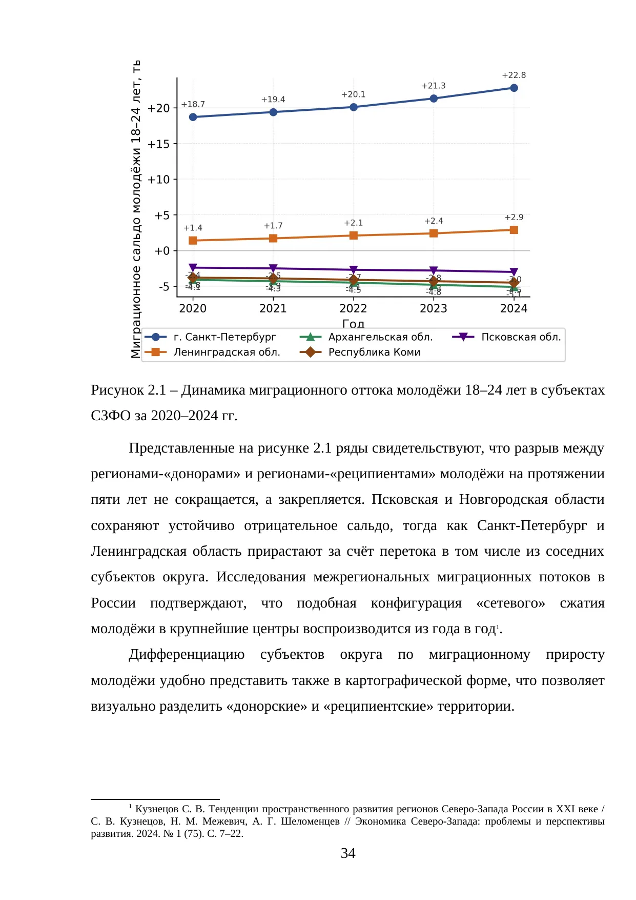 Страница 34