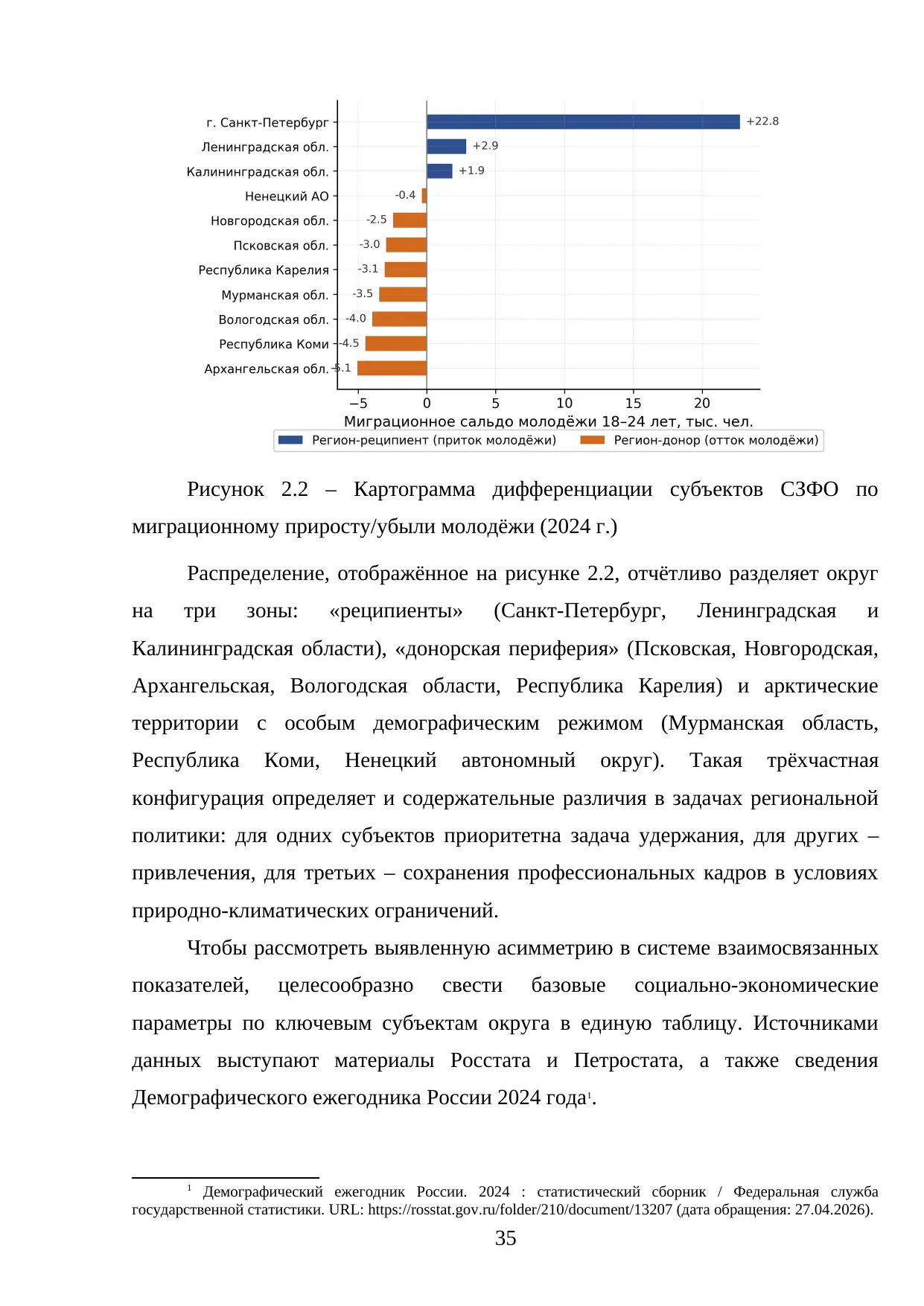 Страница 35