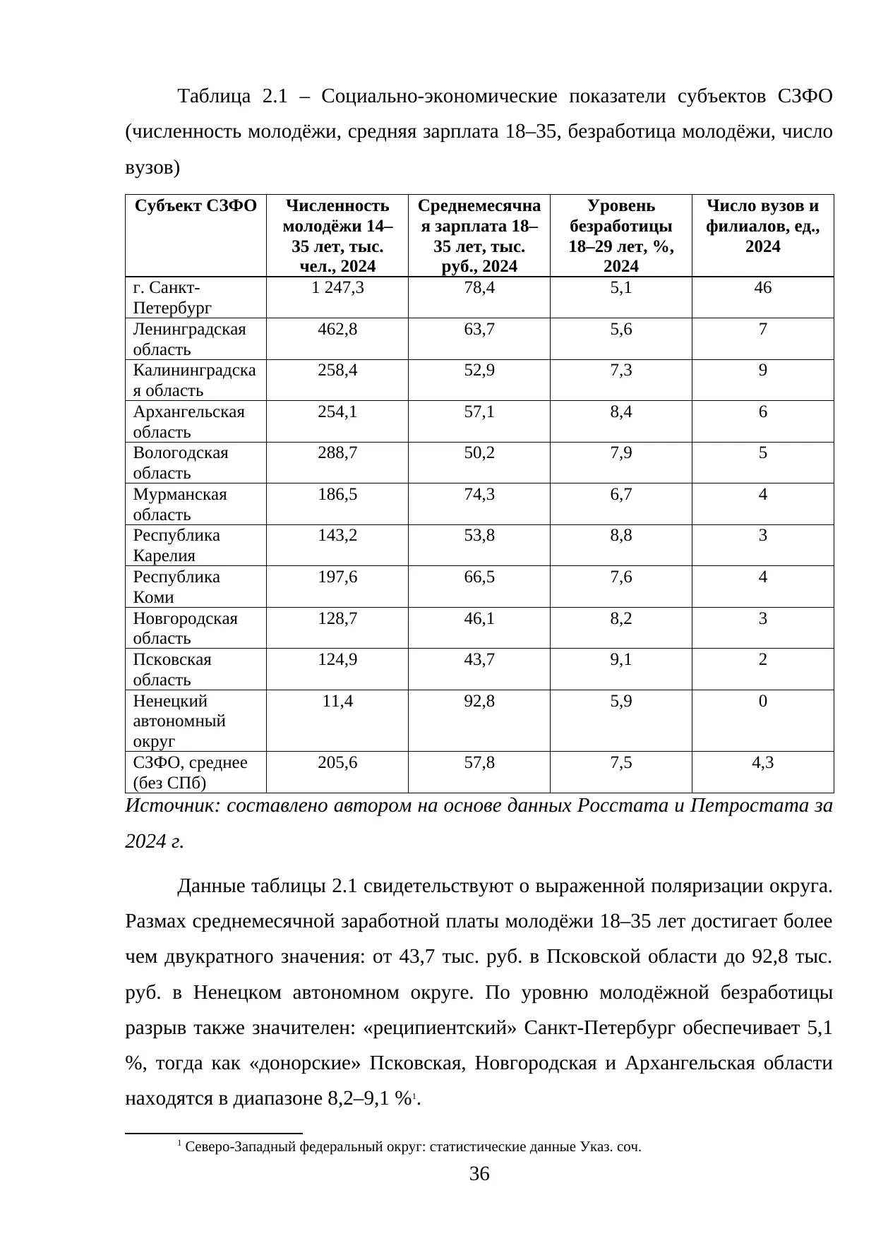 Страница 36