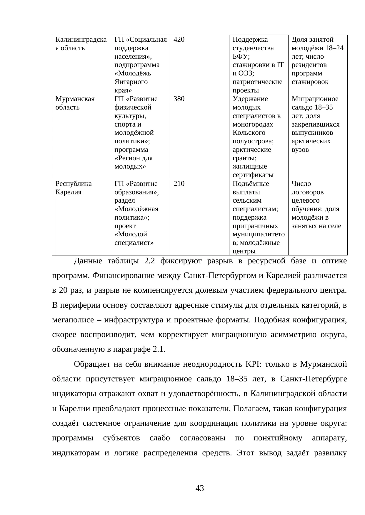 Страница 43