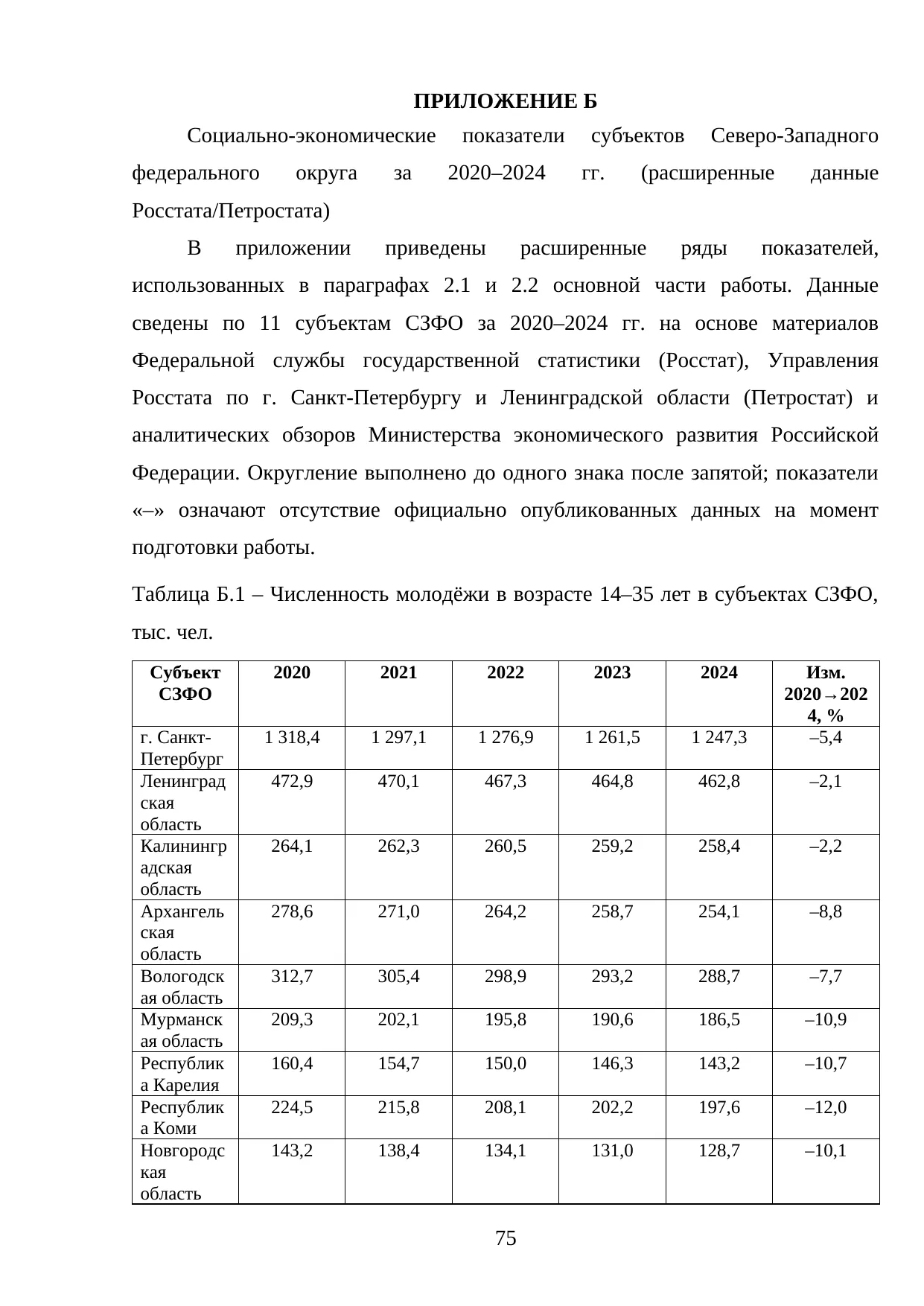 Страница 75