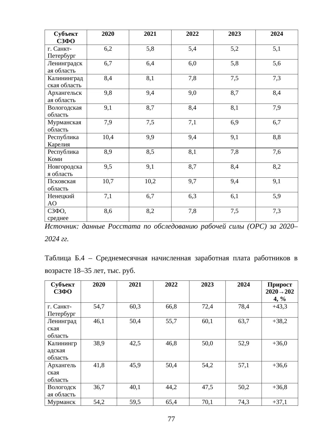 Страница 77