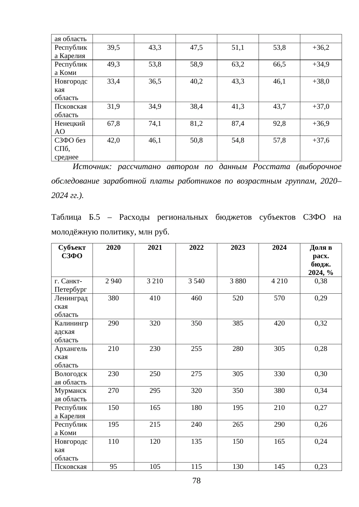 Страница 78