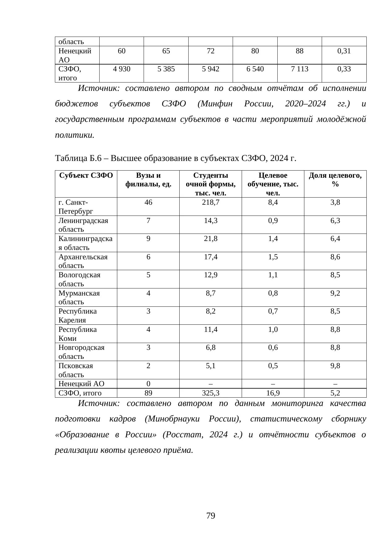 Страница 79