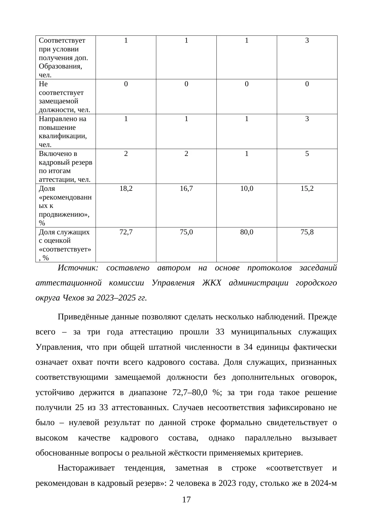 Страница 17