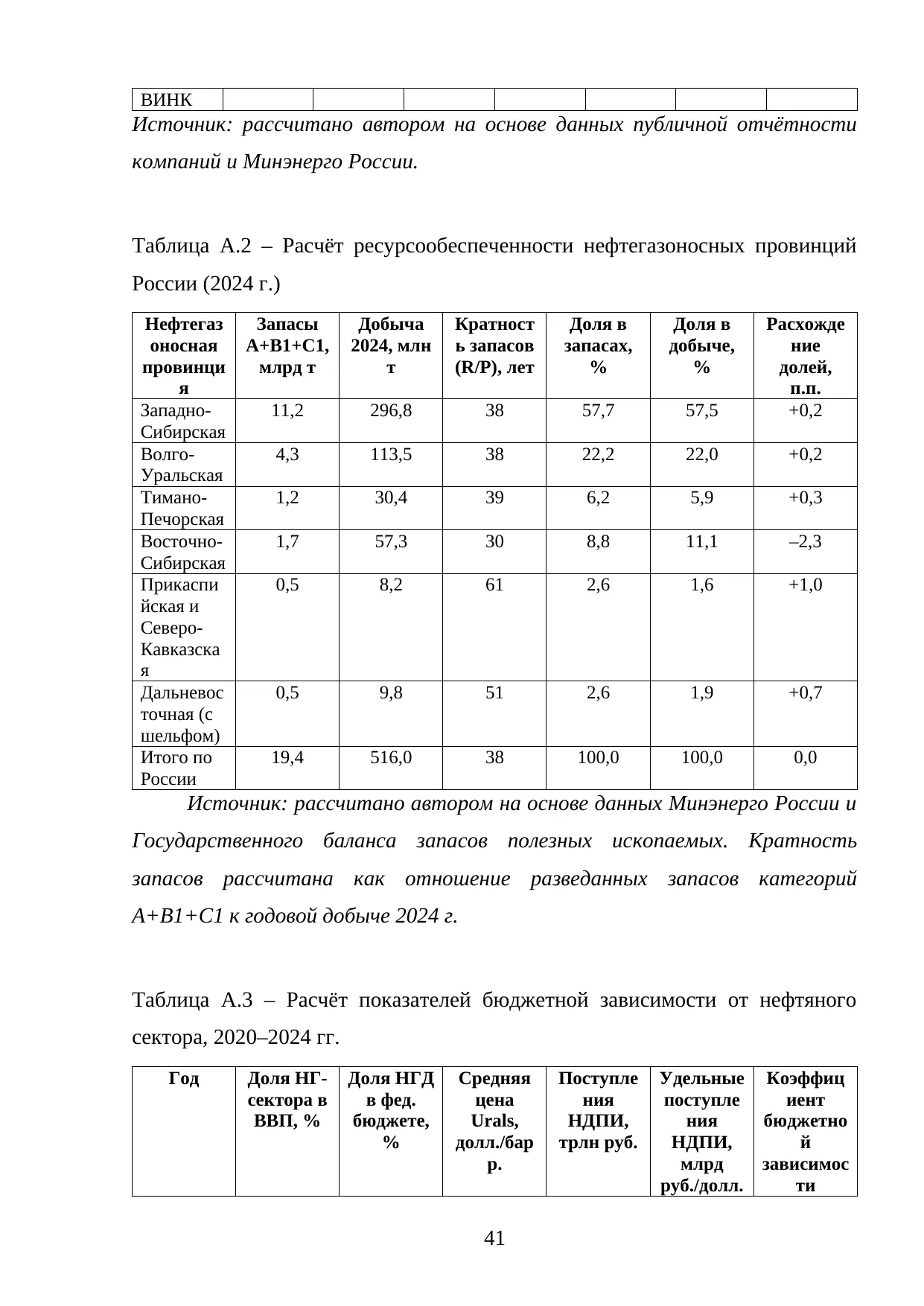 Страница 41