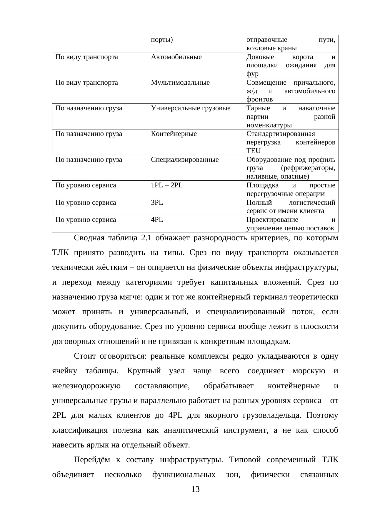Страница 13