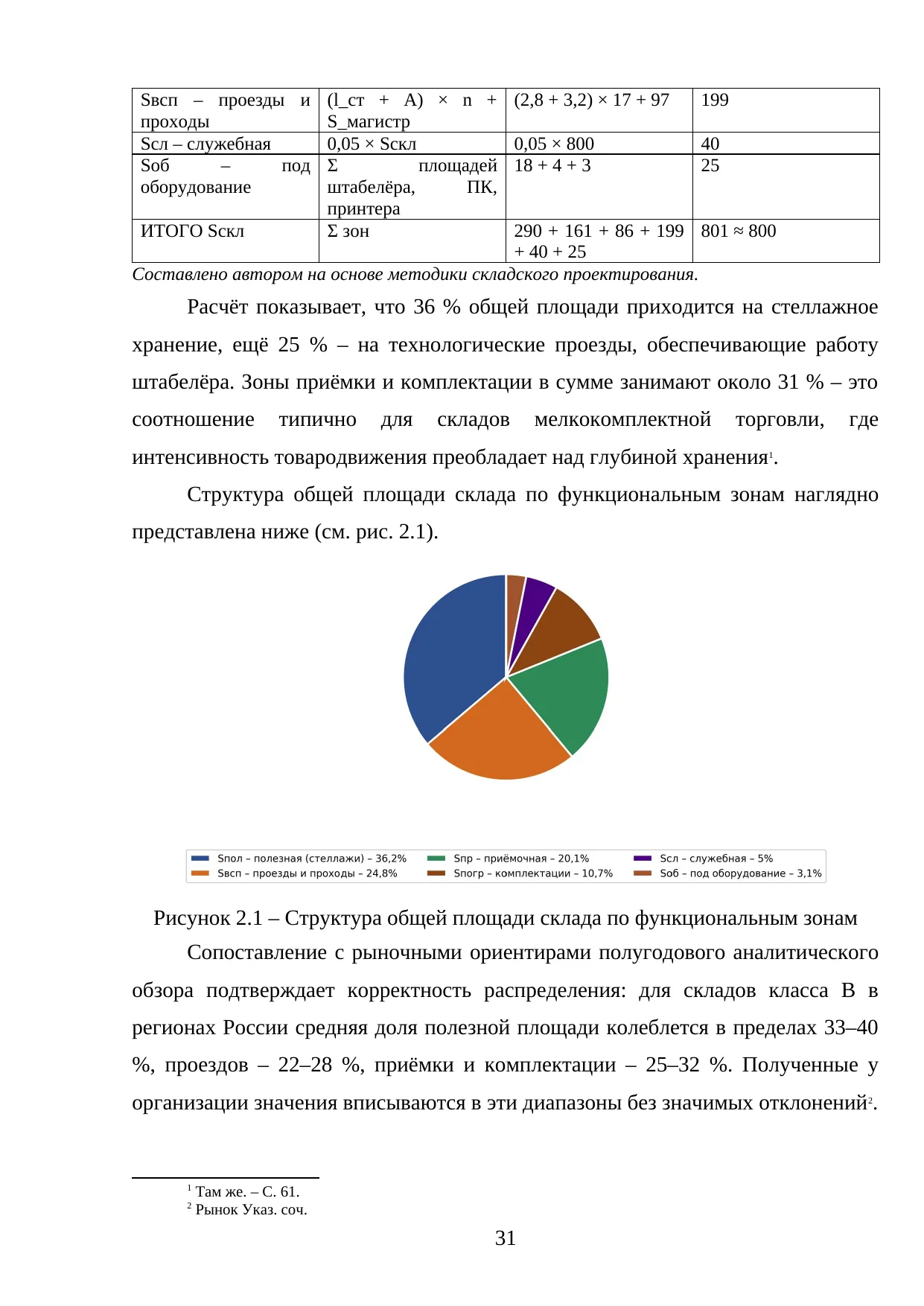 Страница 31