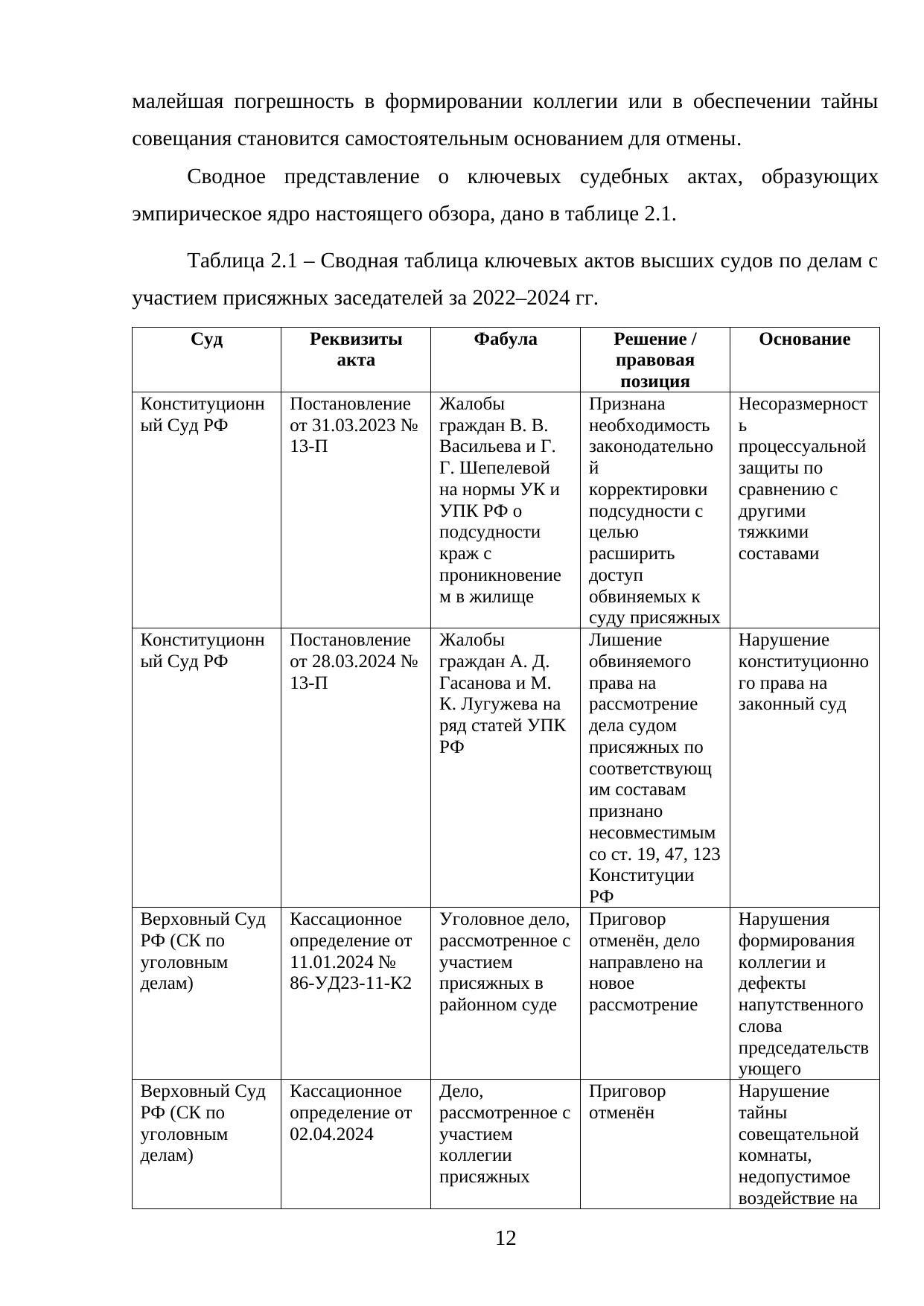 Страница 12