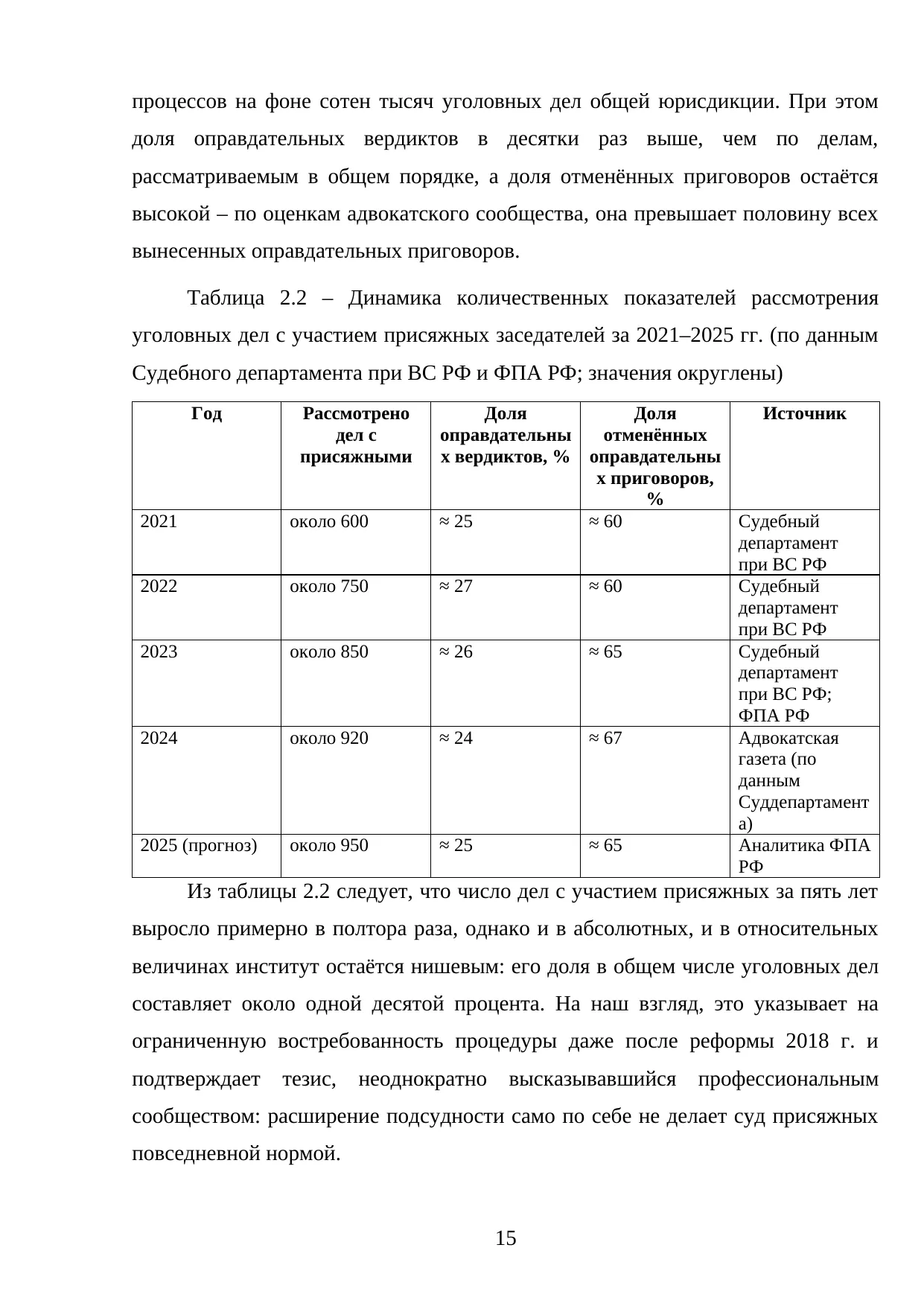 Страница 15