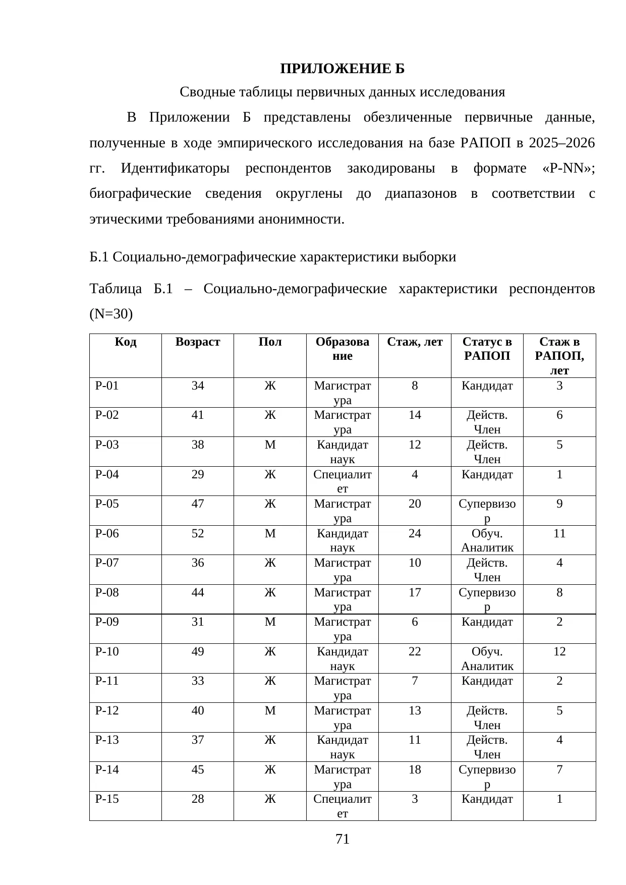 Страница 71