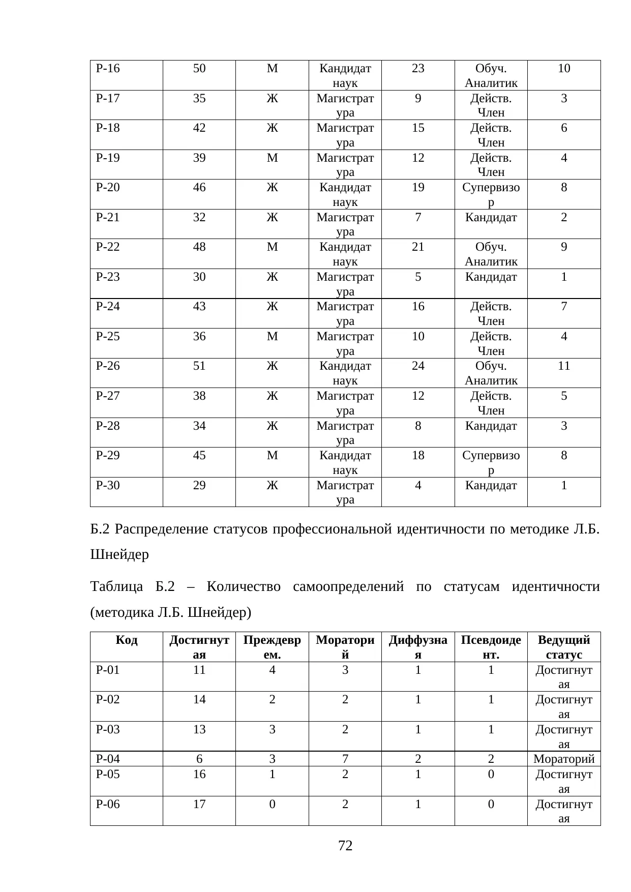 Страница 72