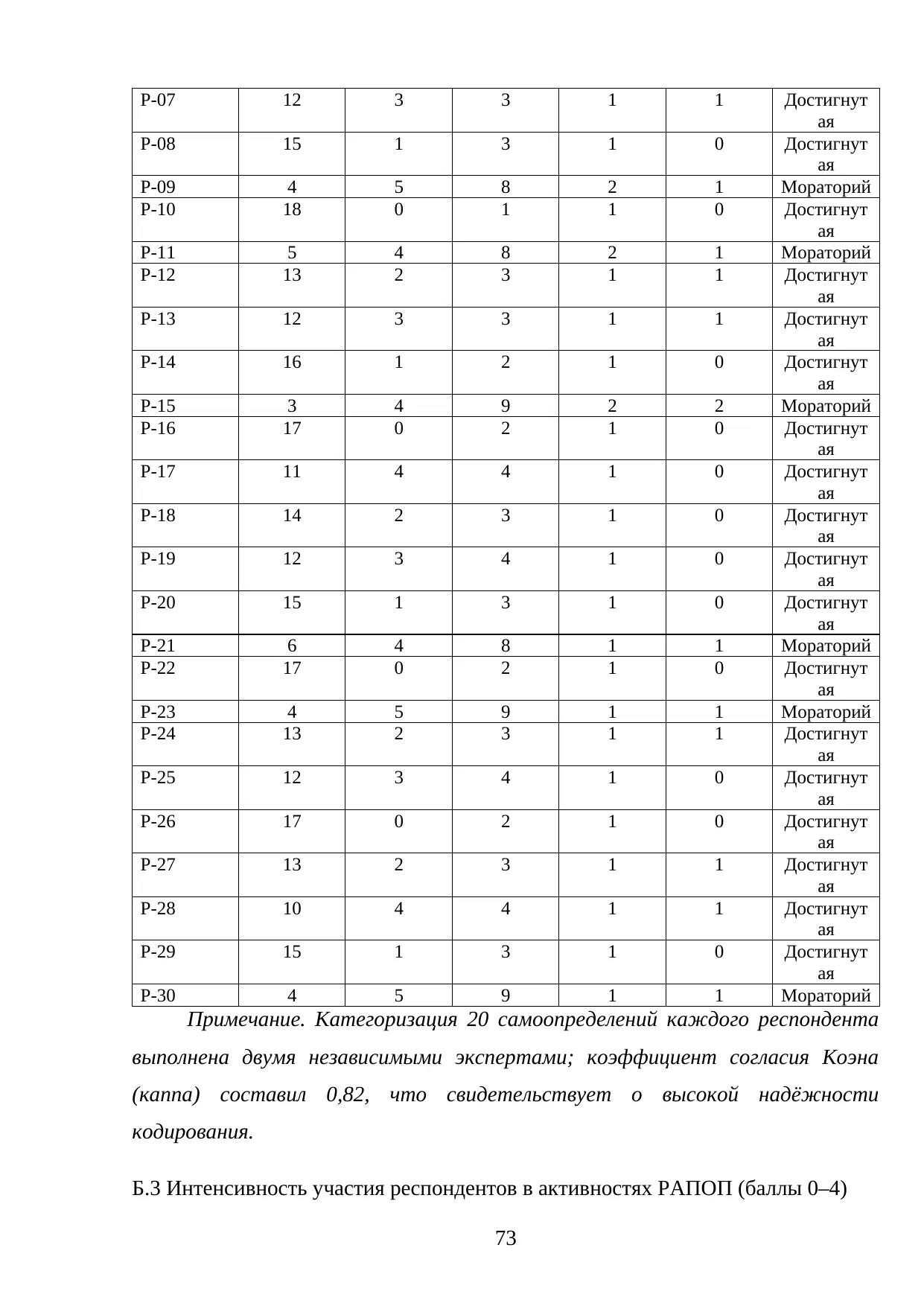 Страница 73