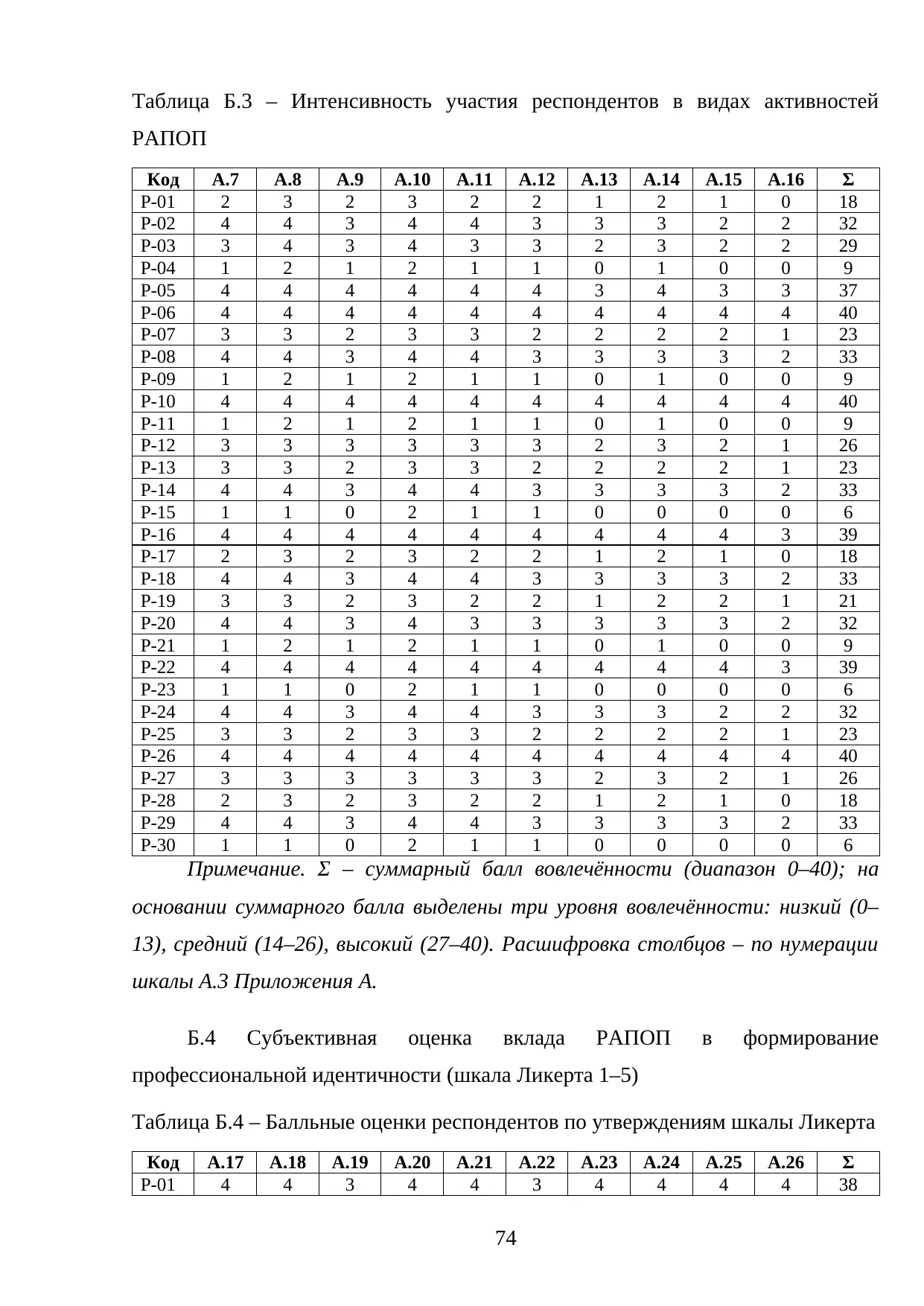 Страница 74