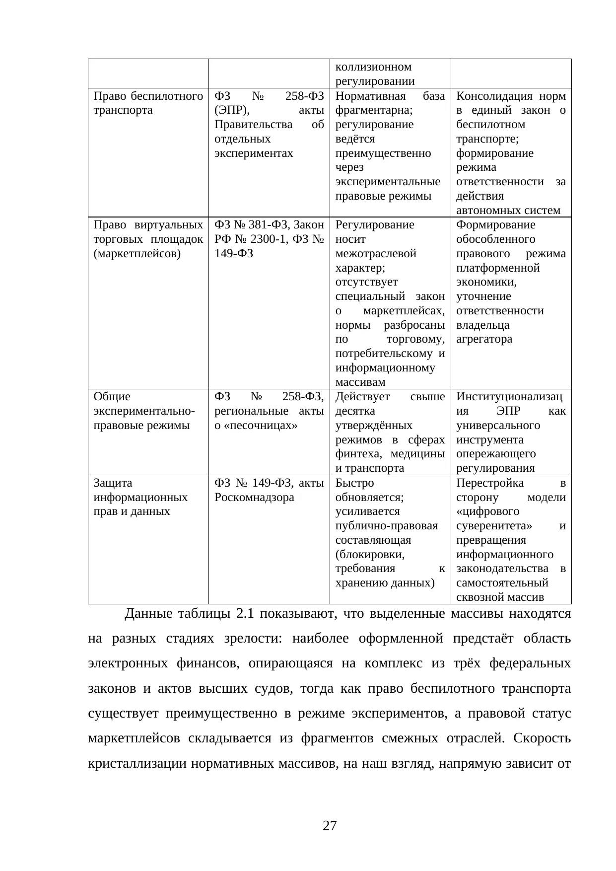 Страница 27