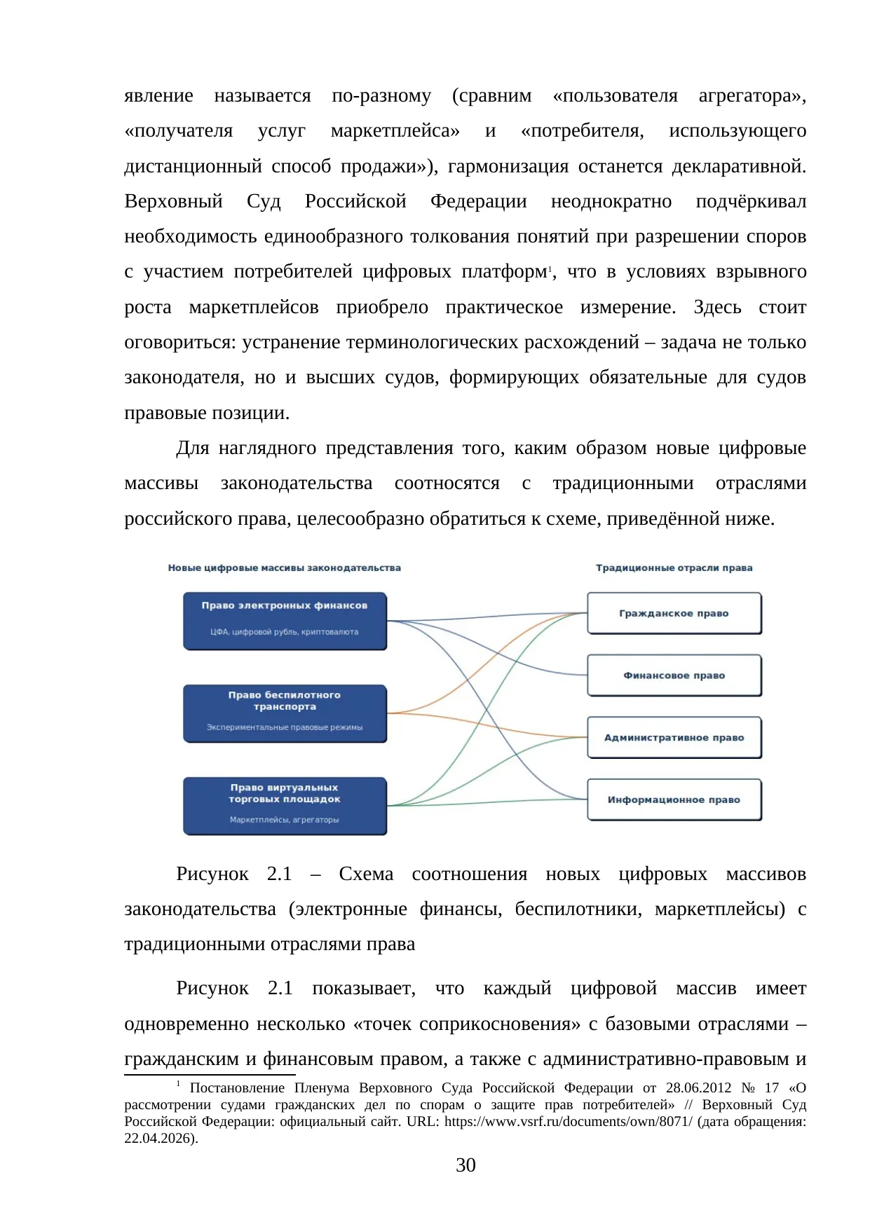 Страница 30