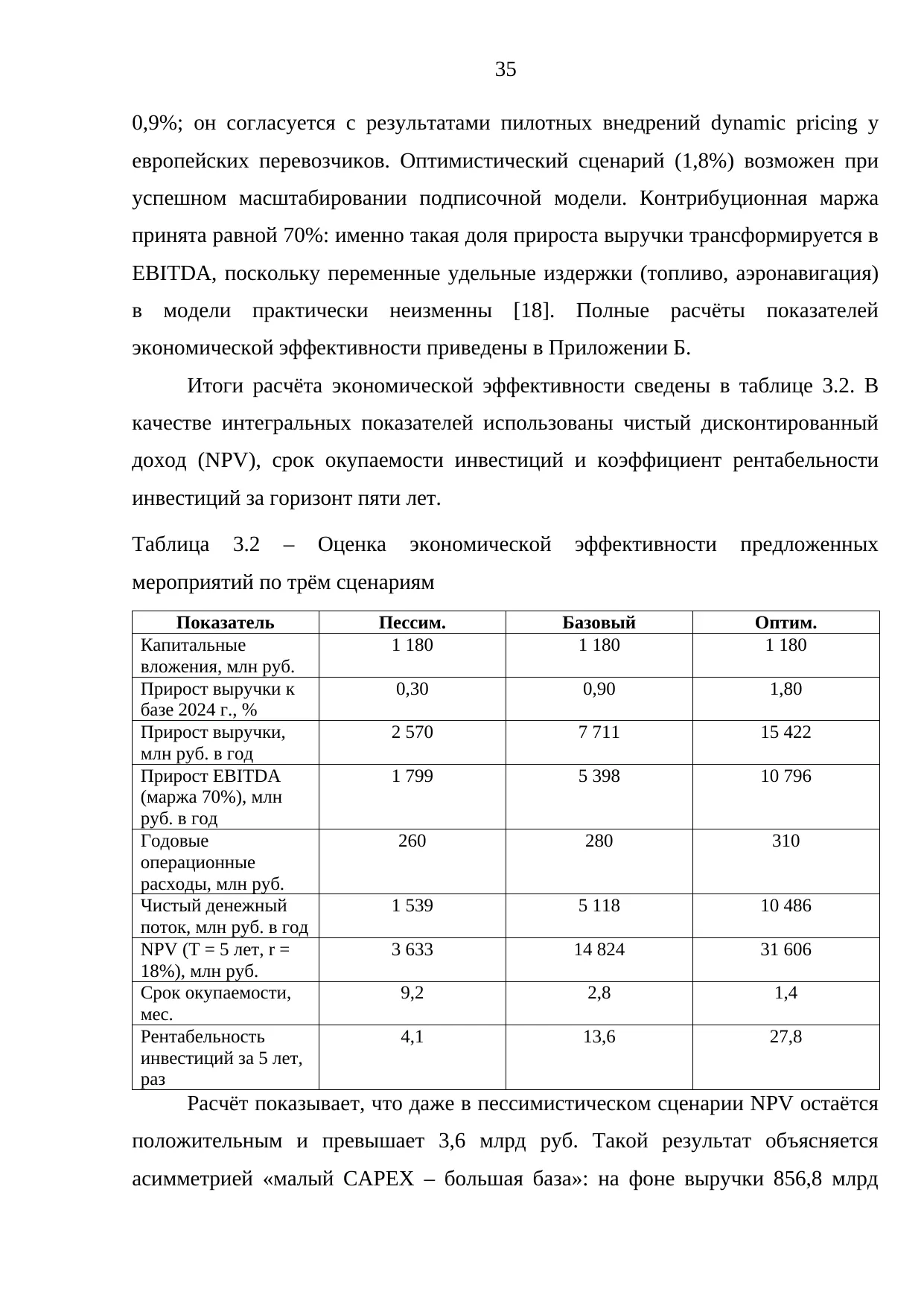 Страница 35