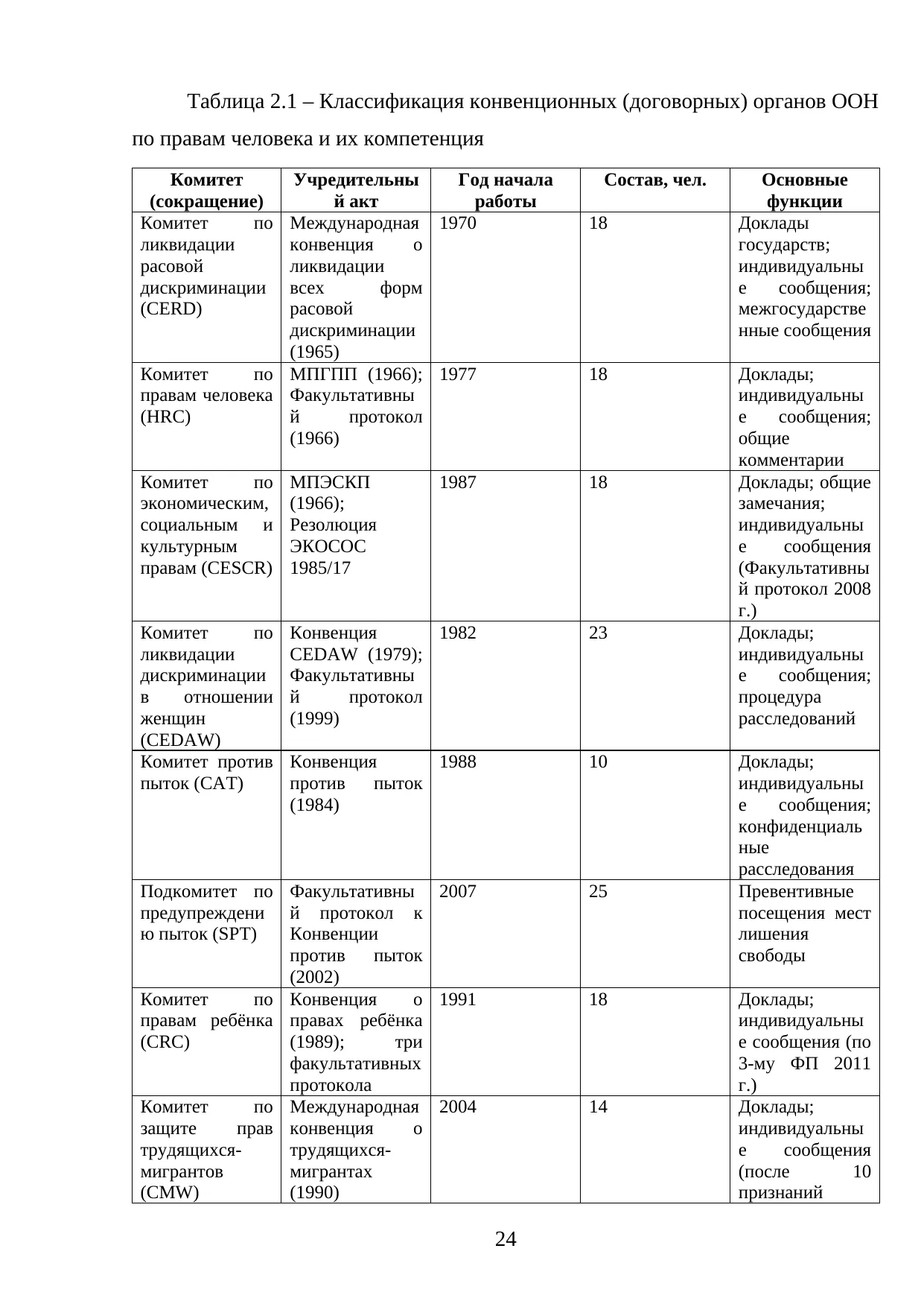 Страница 24