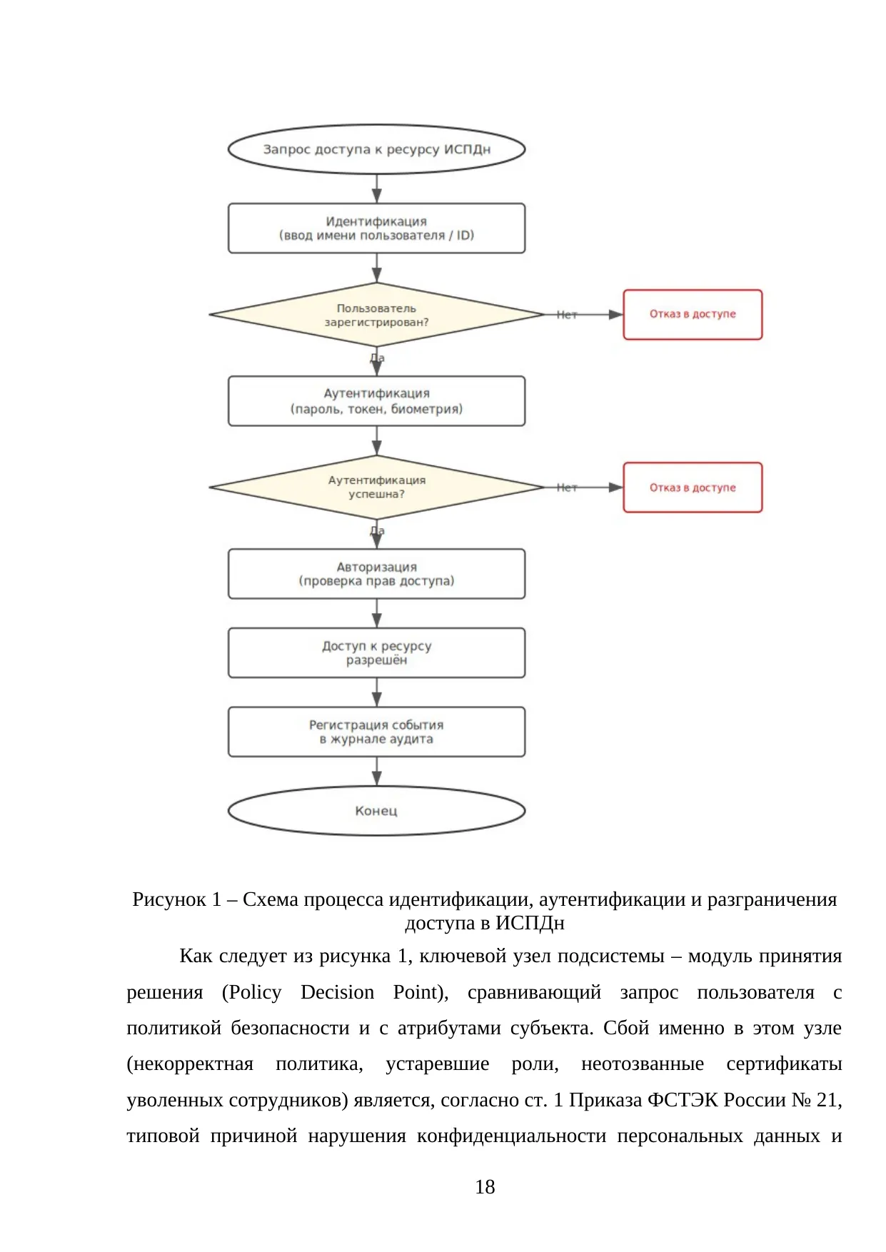 Страница 18
