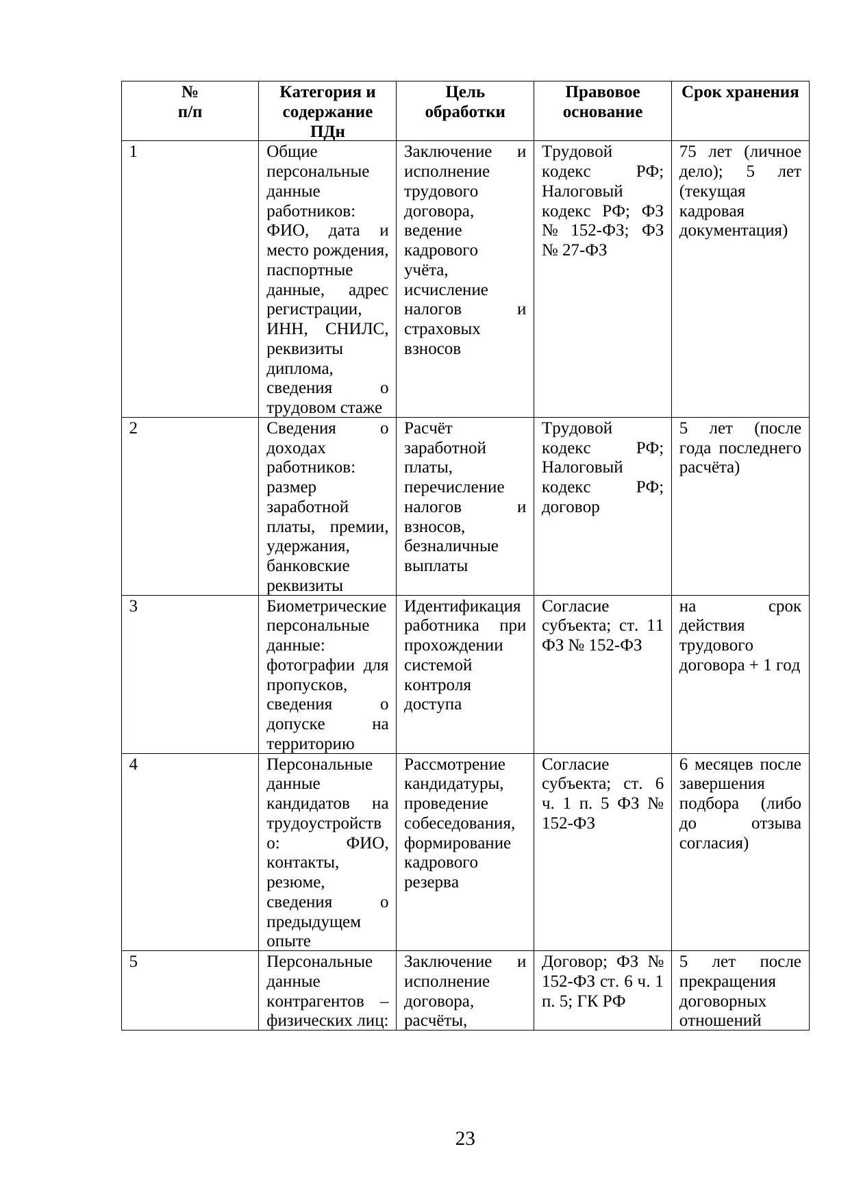 Страница 23