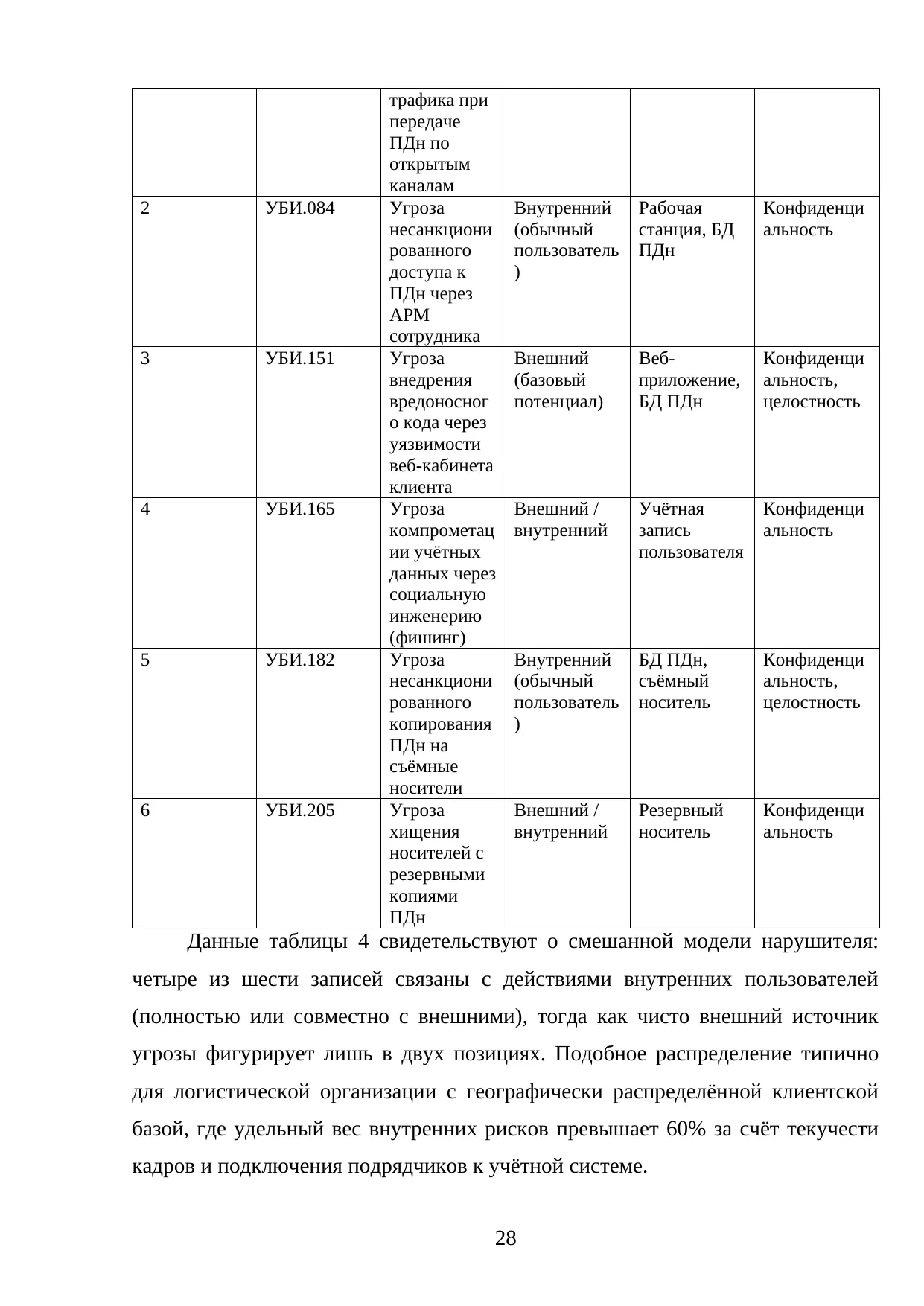 Страница 28