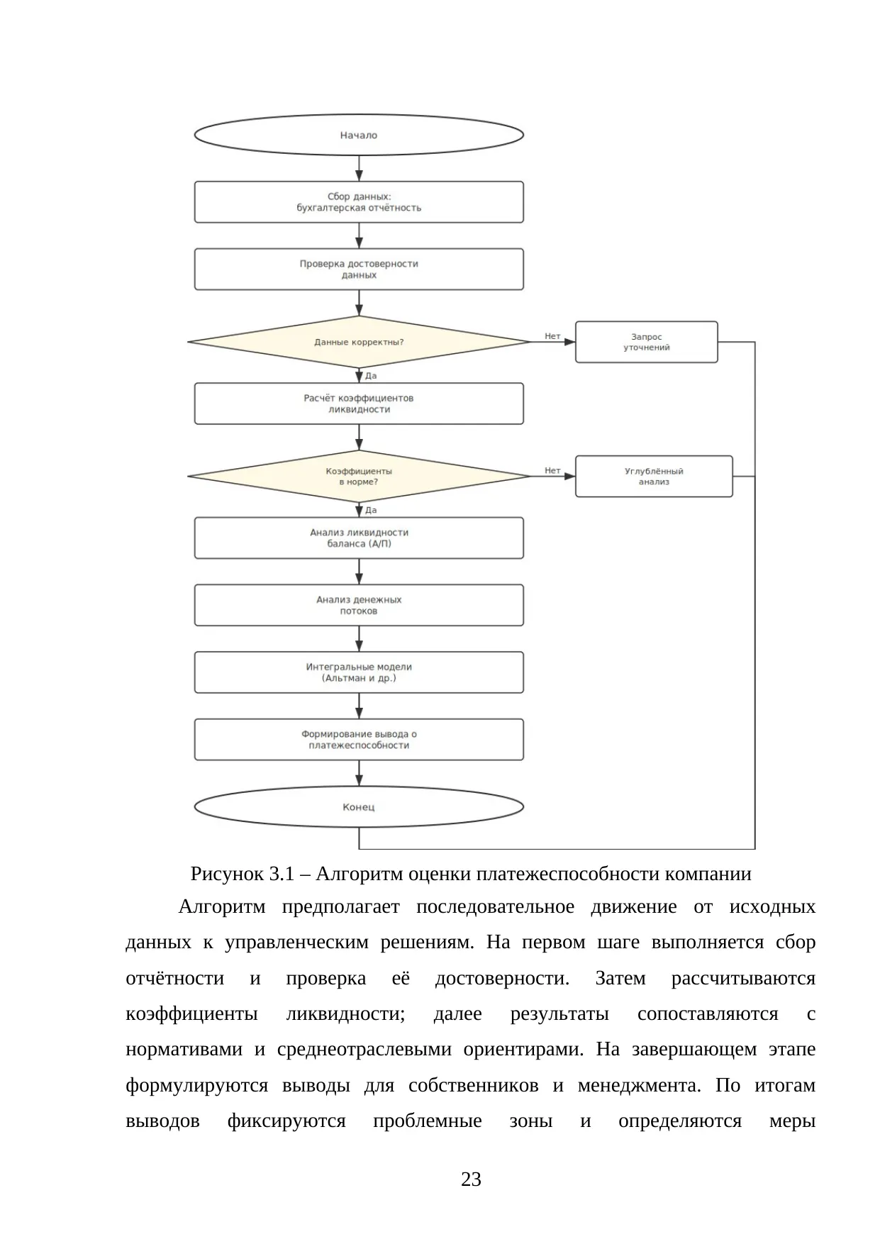 Страница 23