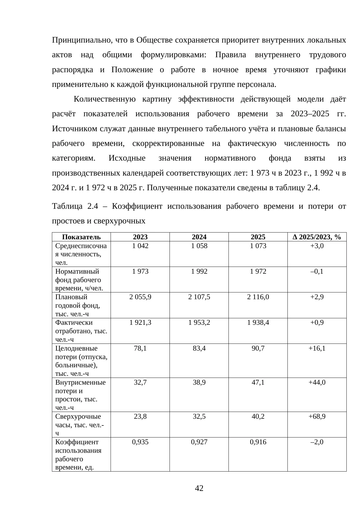 Страница 42