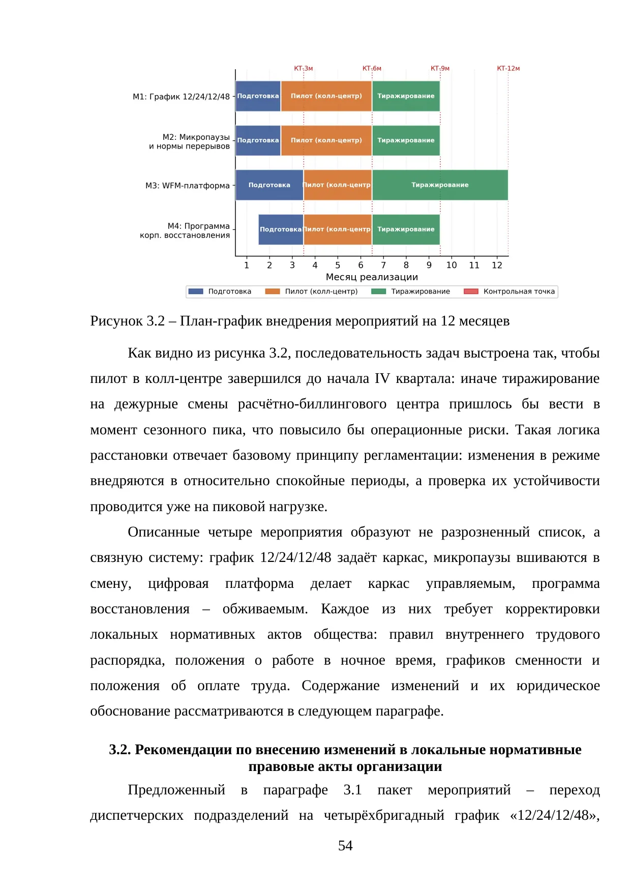 Страница 54