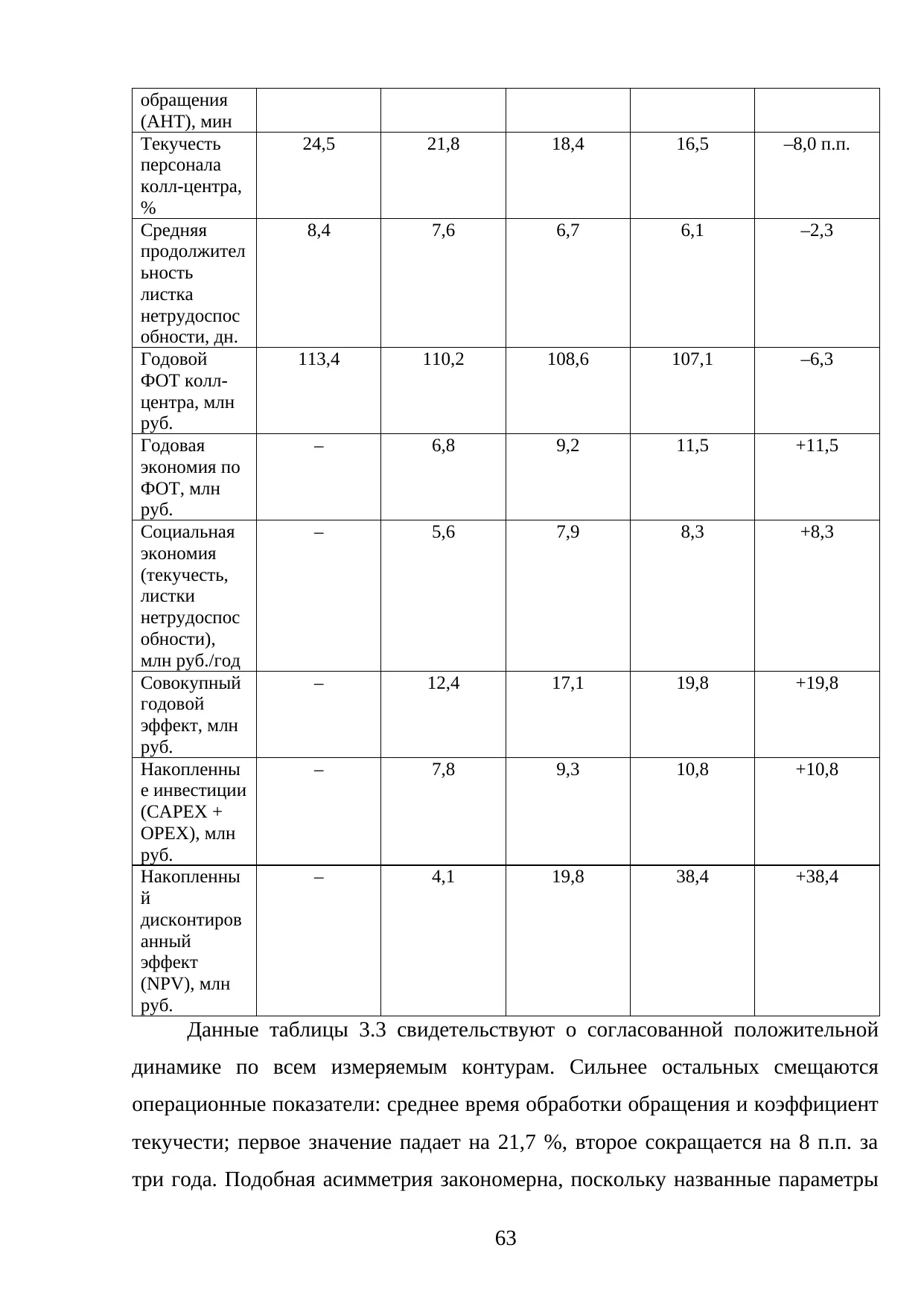 Страница 63
