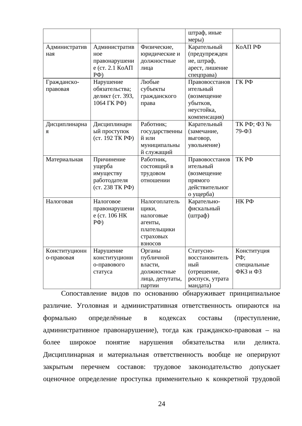 Страница 24