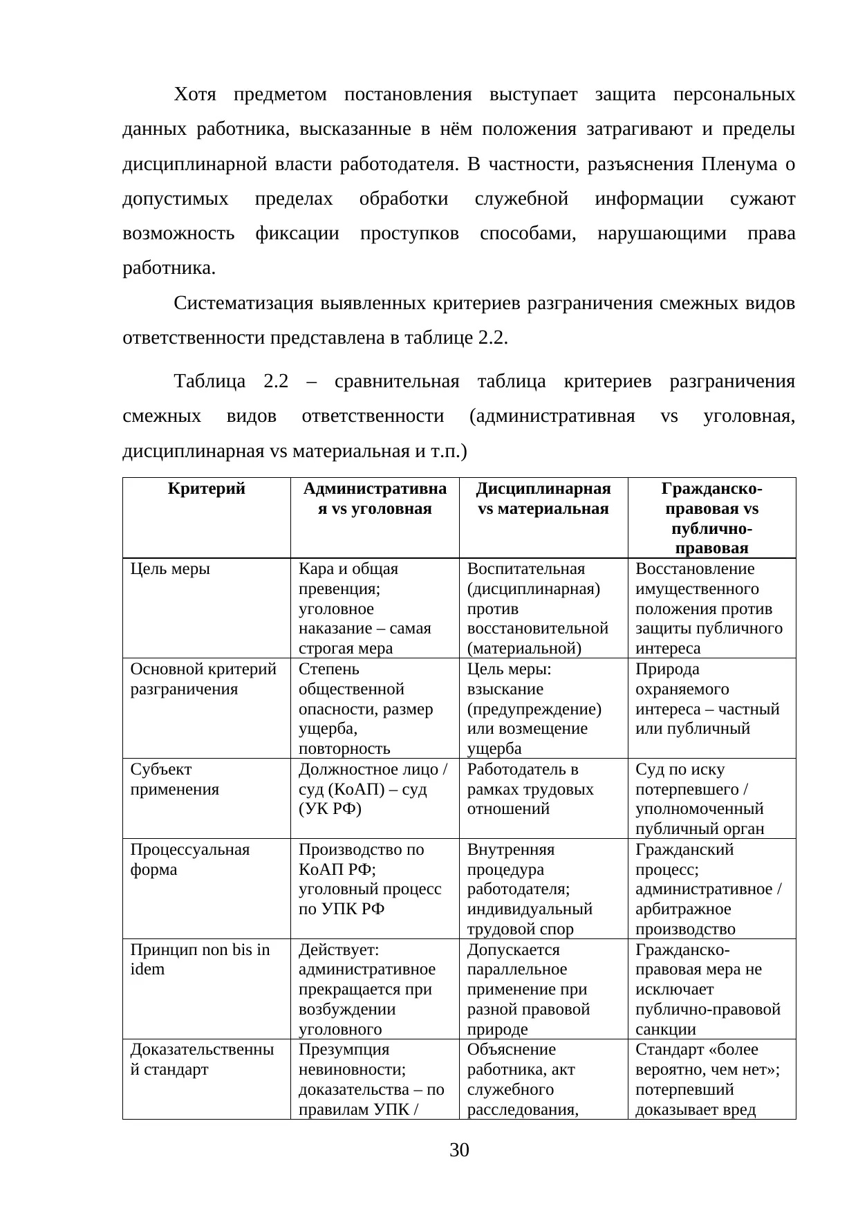 Страница 30