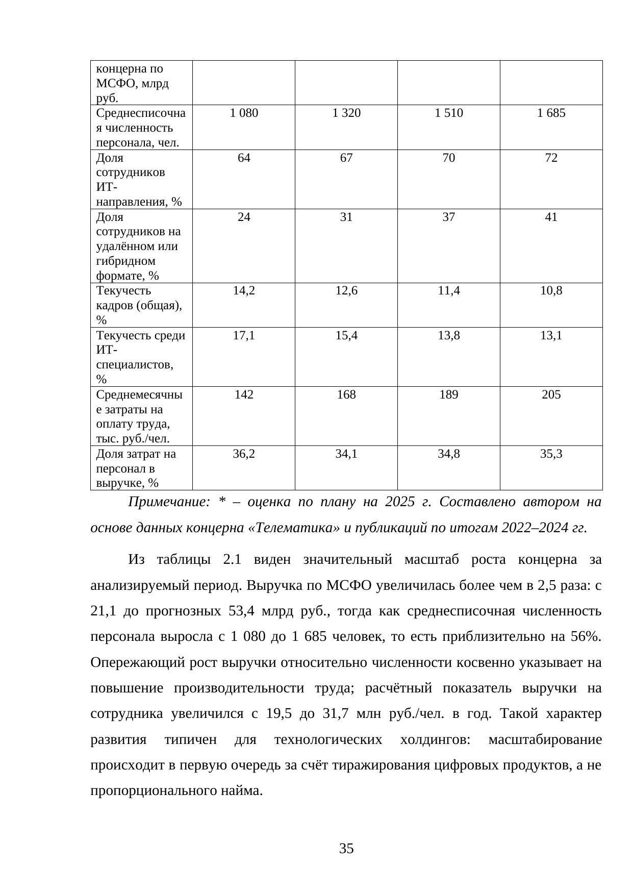 Страница 35