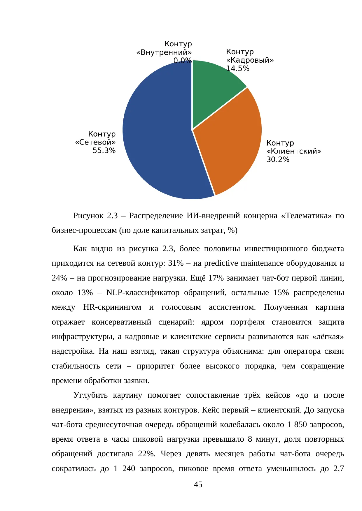 Страница 45