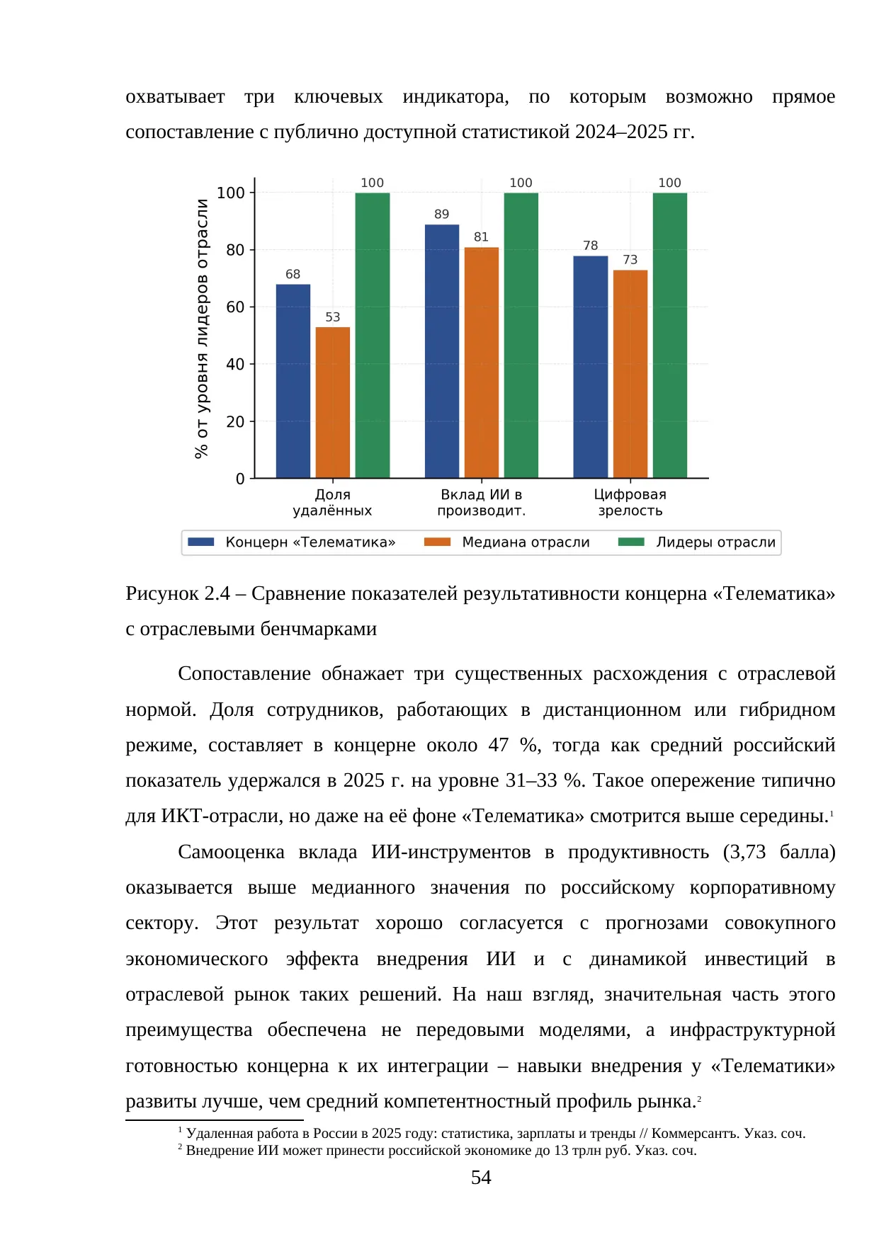 Страница 54