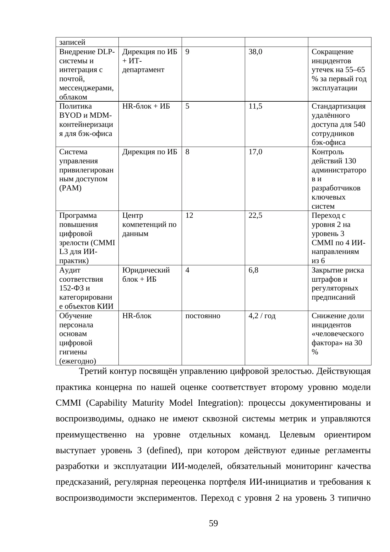 Страница 59