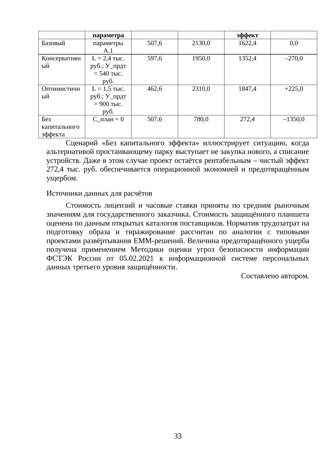 Страница 33