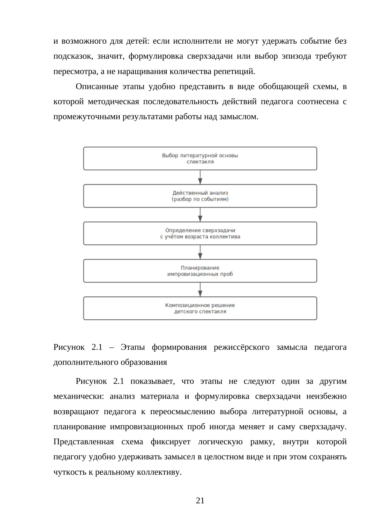 Страница 21