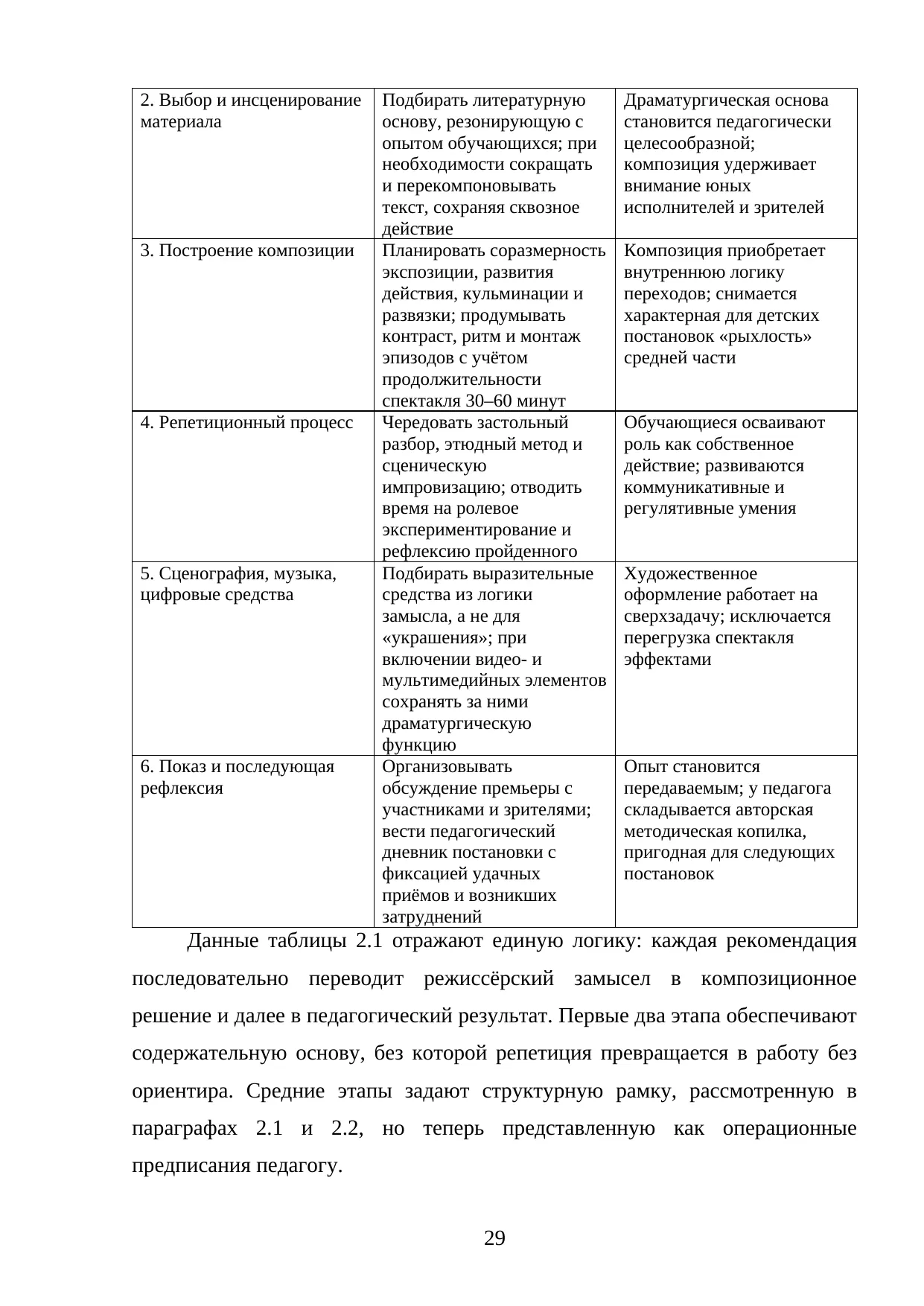 Страница 29