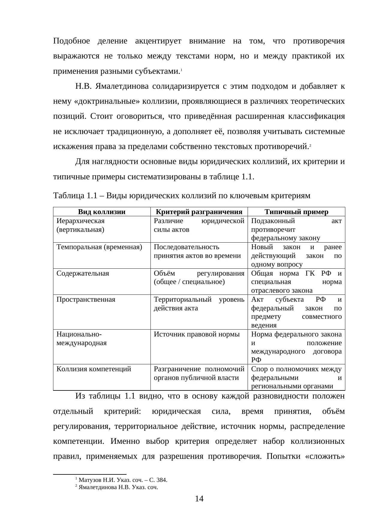 Страница 14