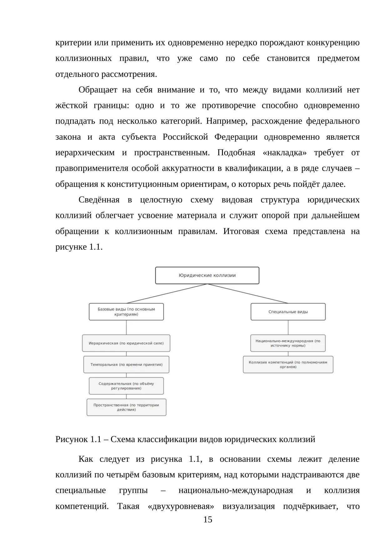 Страница 15