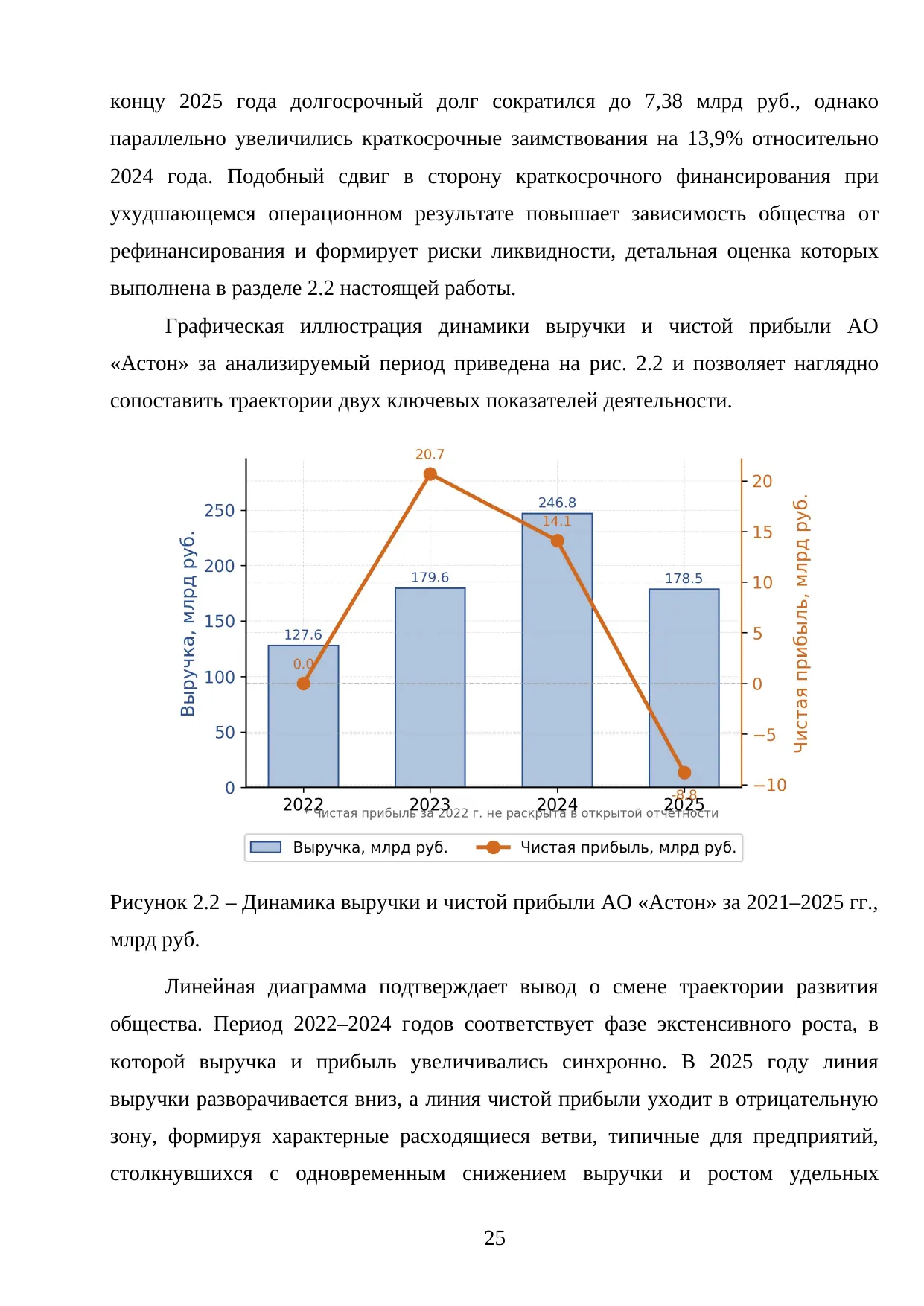 Страница 25