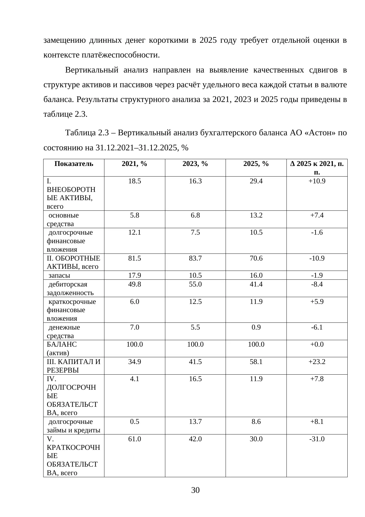Страница 30