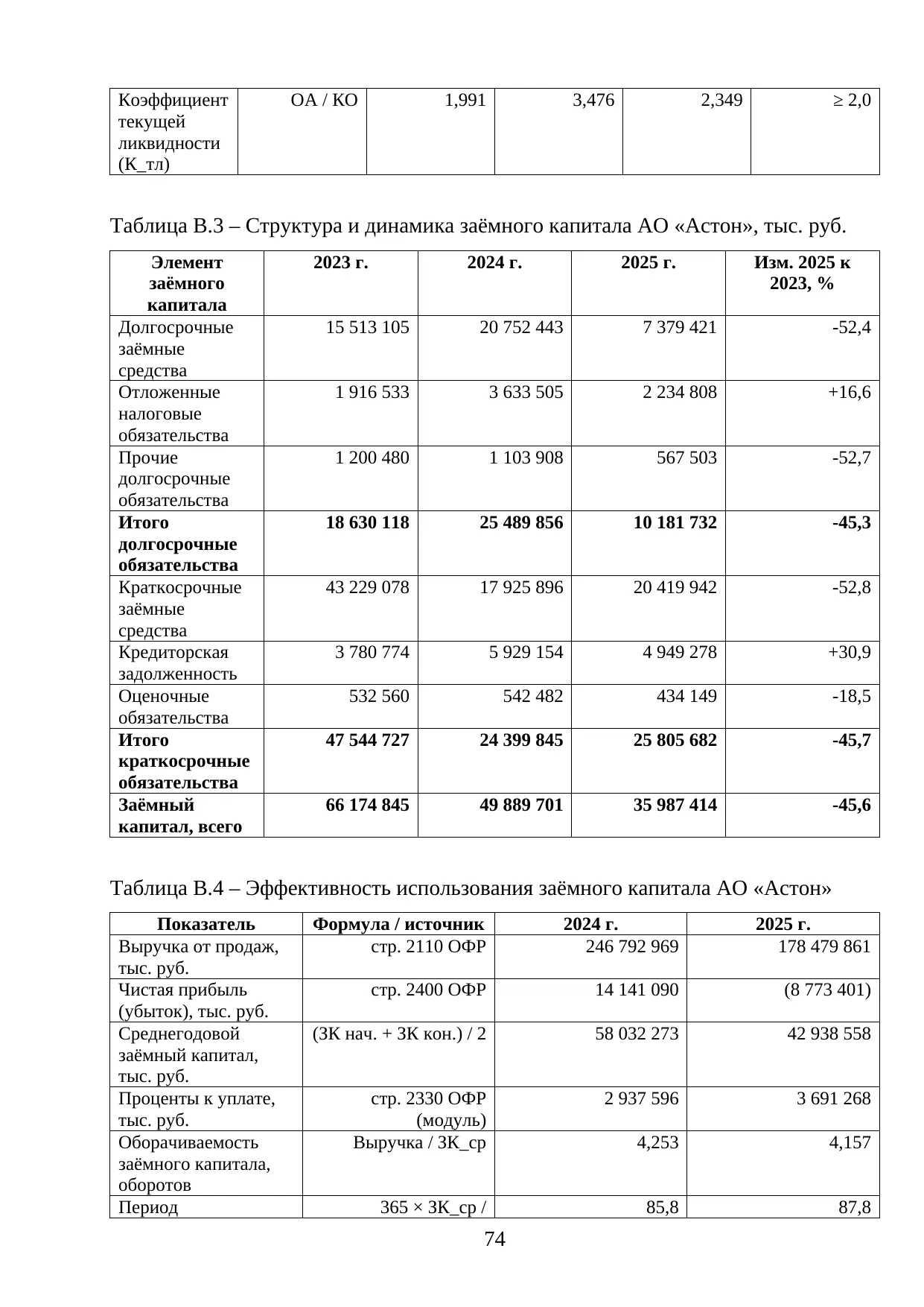 Страница 74